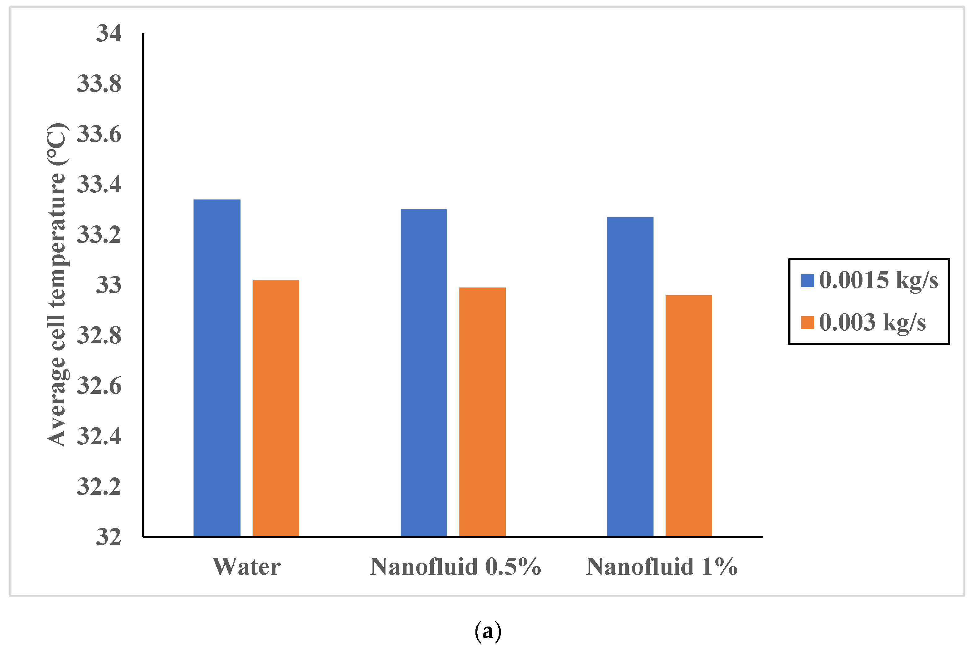 Sustainability 14 11523 g007a