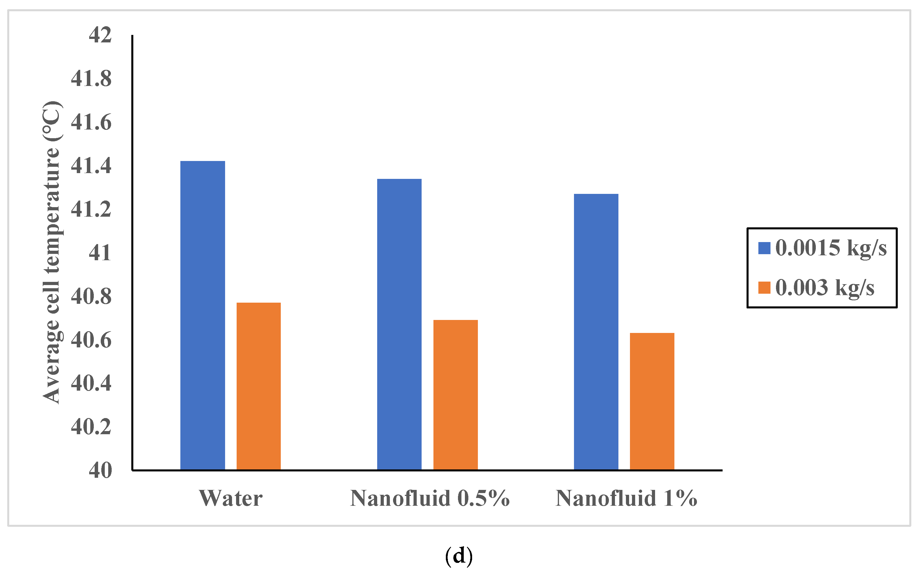 Sustainability 14 11523 g007c