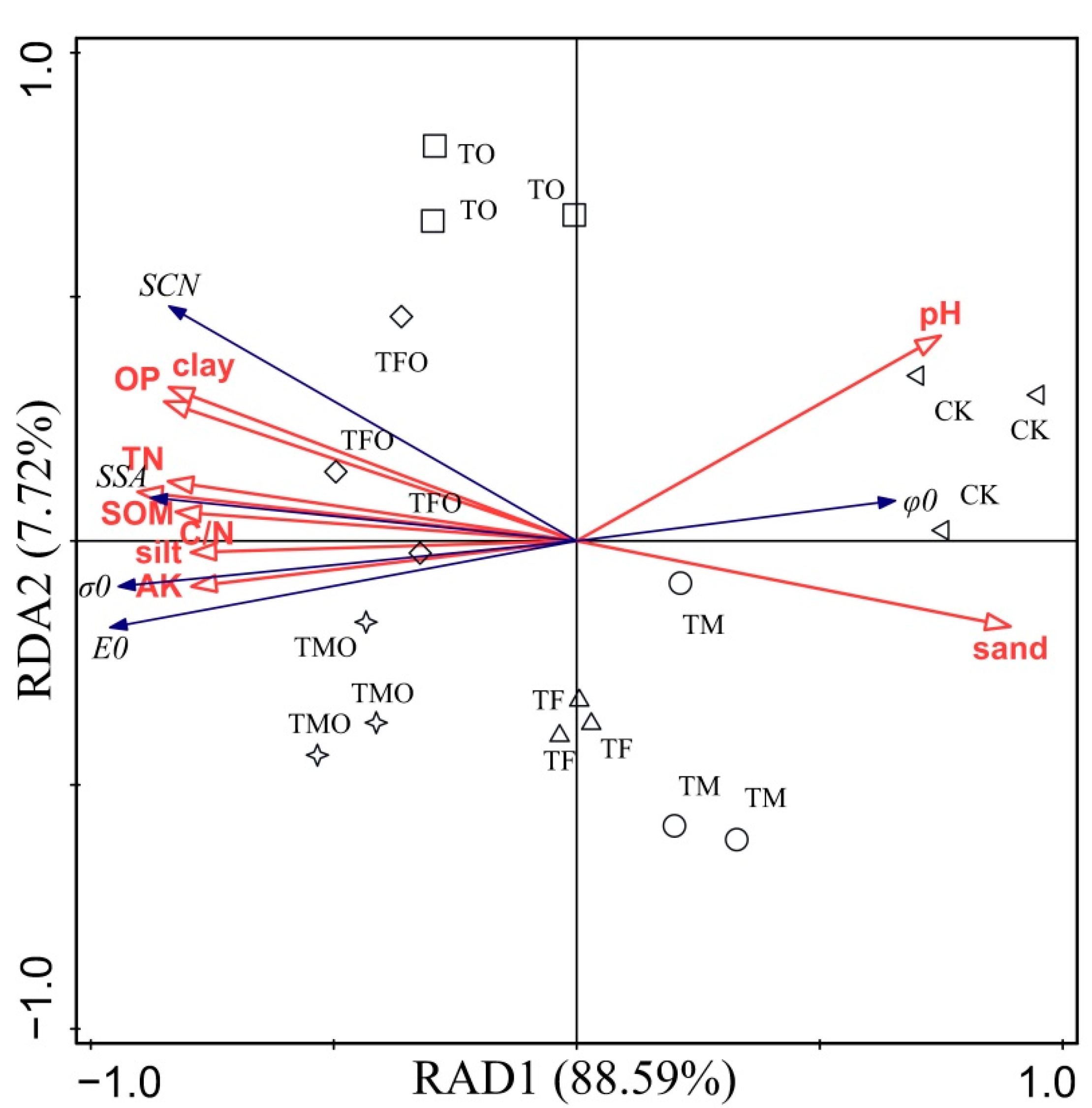 Sustainability 14 11527 g003