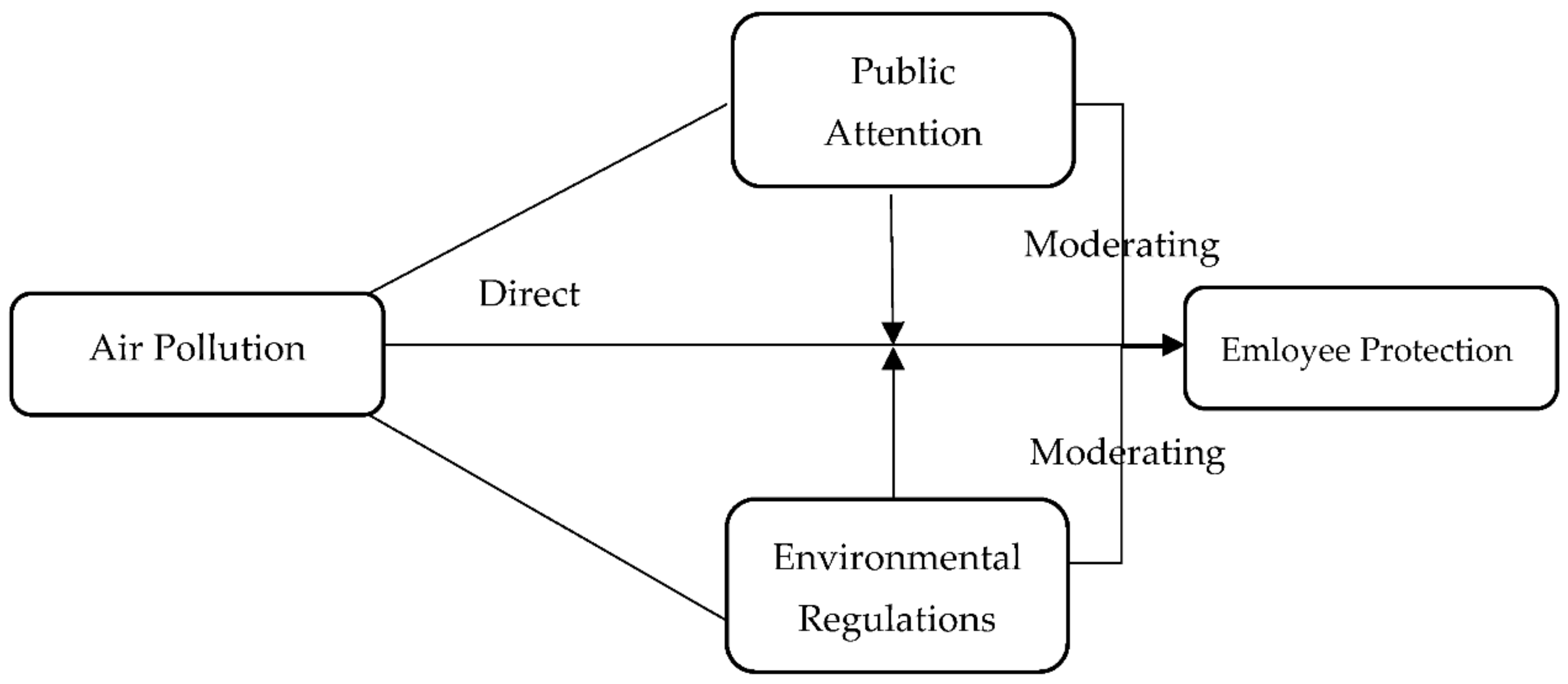 Sustainability 14 11529 g001 550