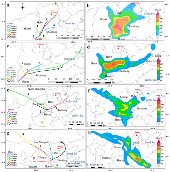 Sustainability Free FullText Air Quality Changes during the COVID