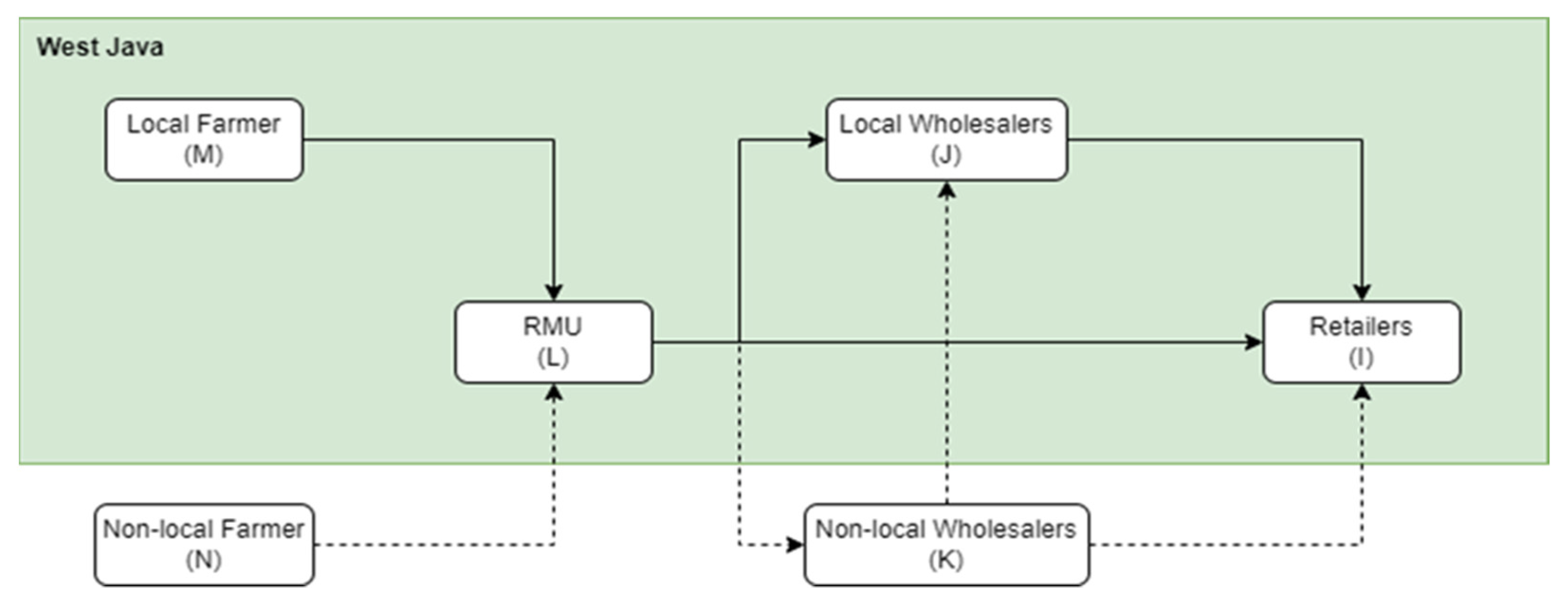 Sustainability 14 11533 g002