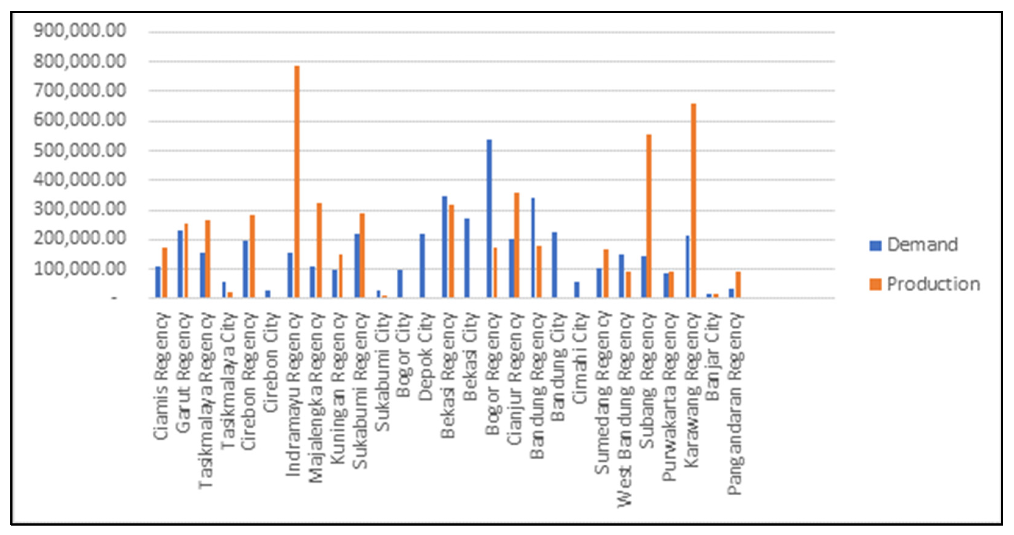 Sustainability 14 11533 g003