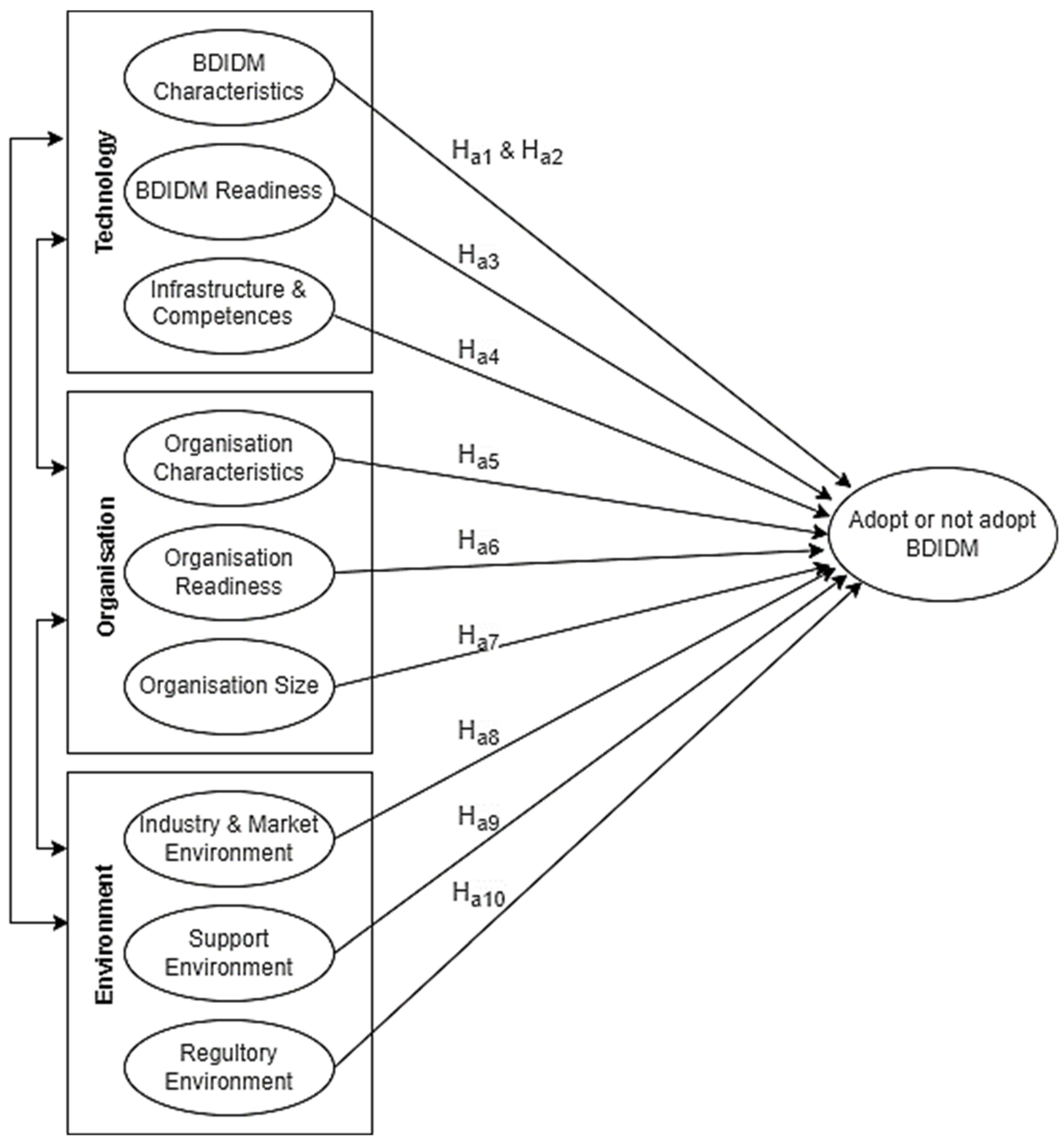 Sustainability 14 11534 g001 550