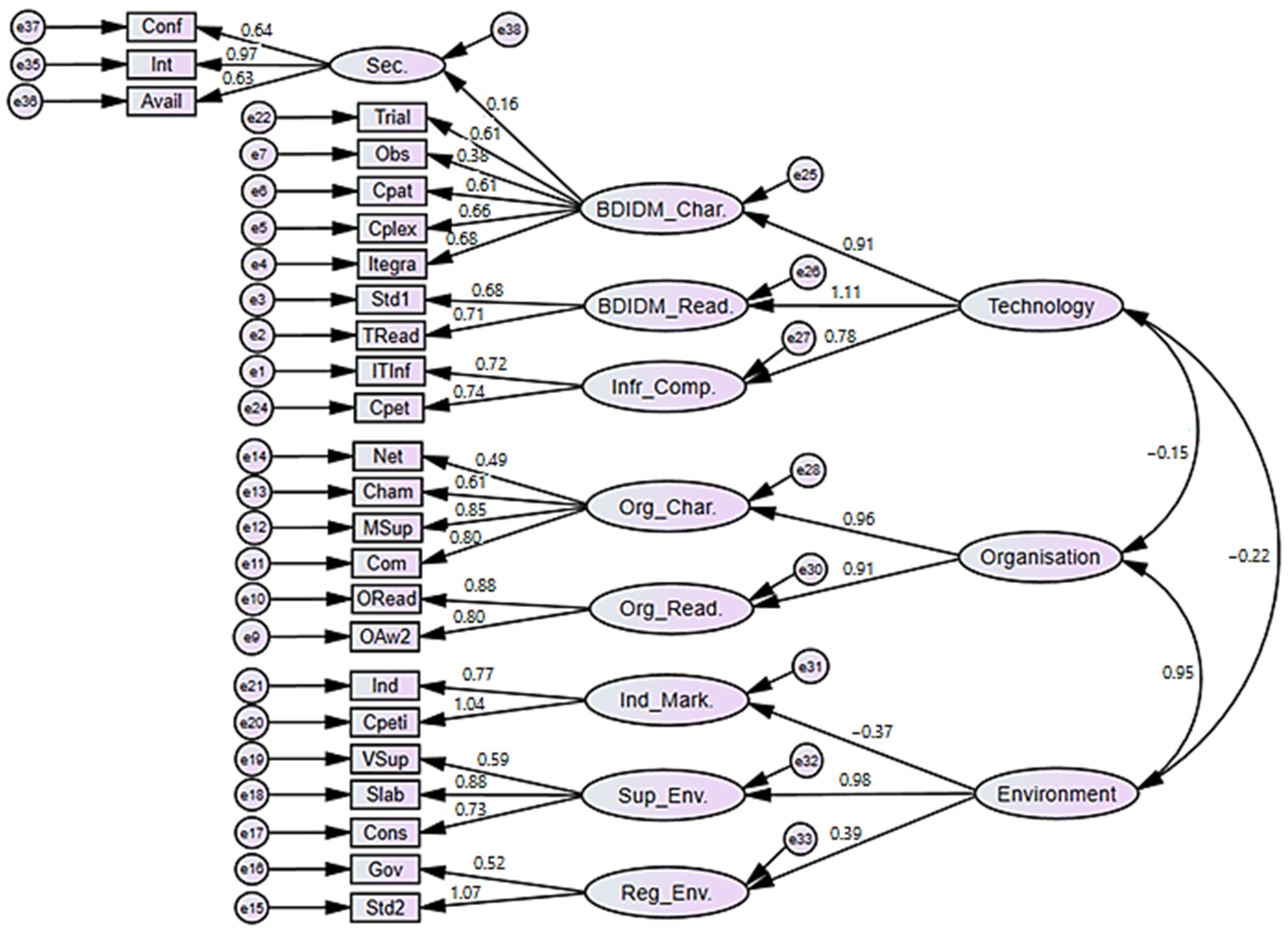Sustainability 14 11534 g003 550