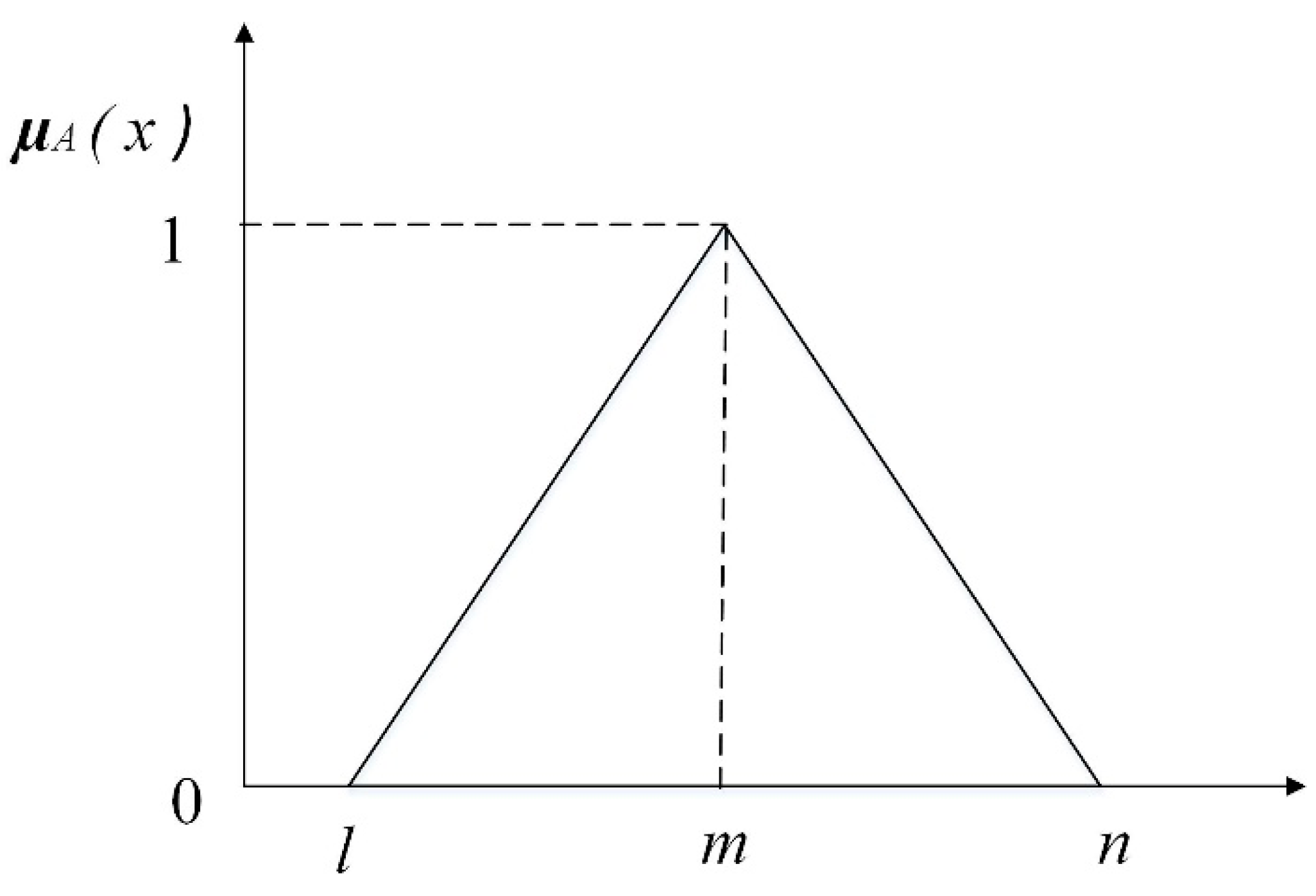 Sustainability 14 11535 g002