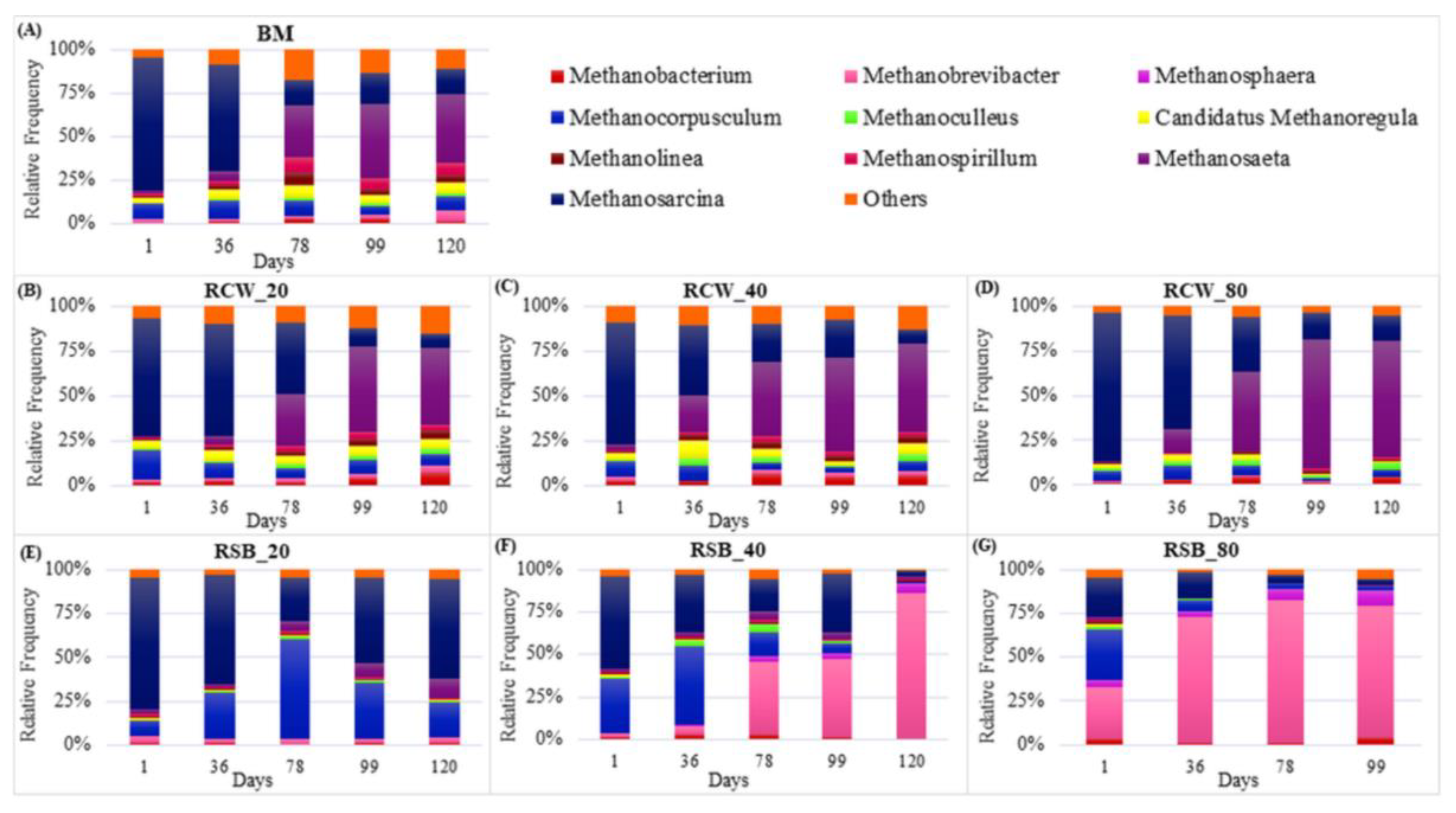 Sustainability 14 11536 g003 550