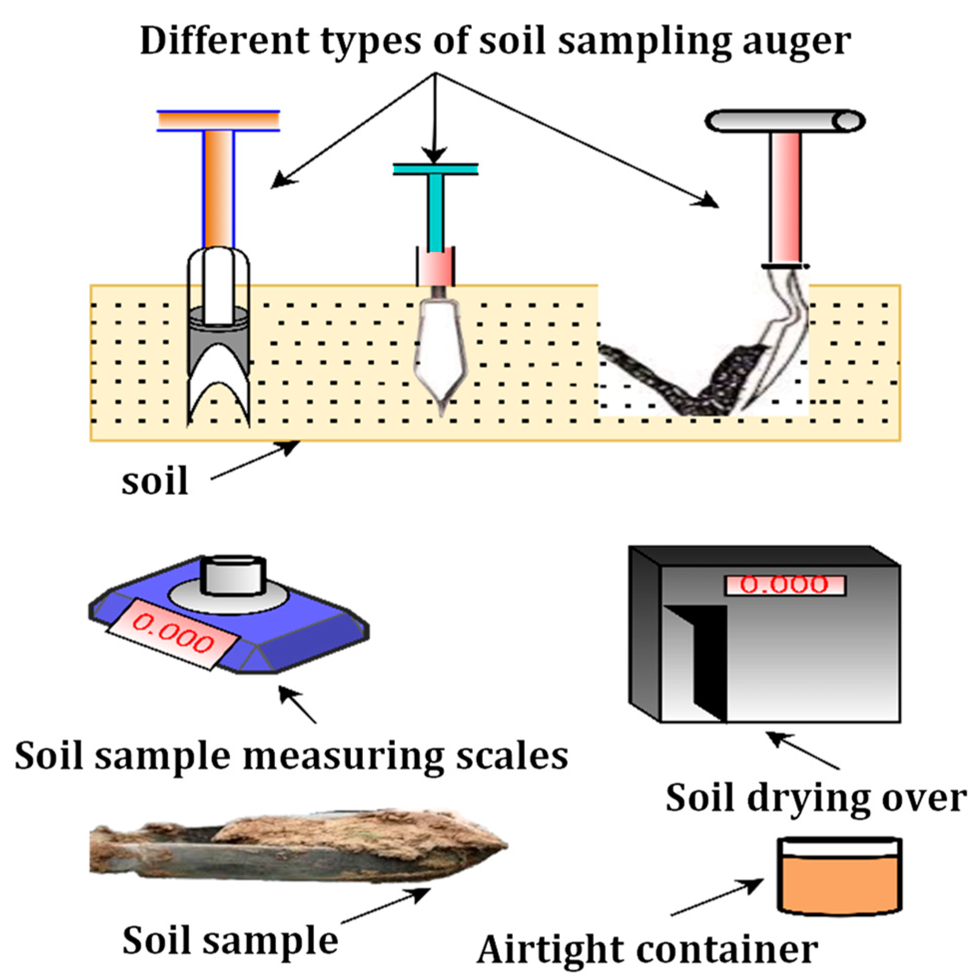 Soil Moisture Sensor Monitor Plants Moist Testing Tool Soil