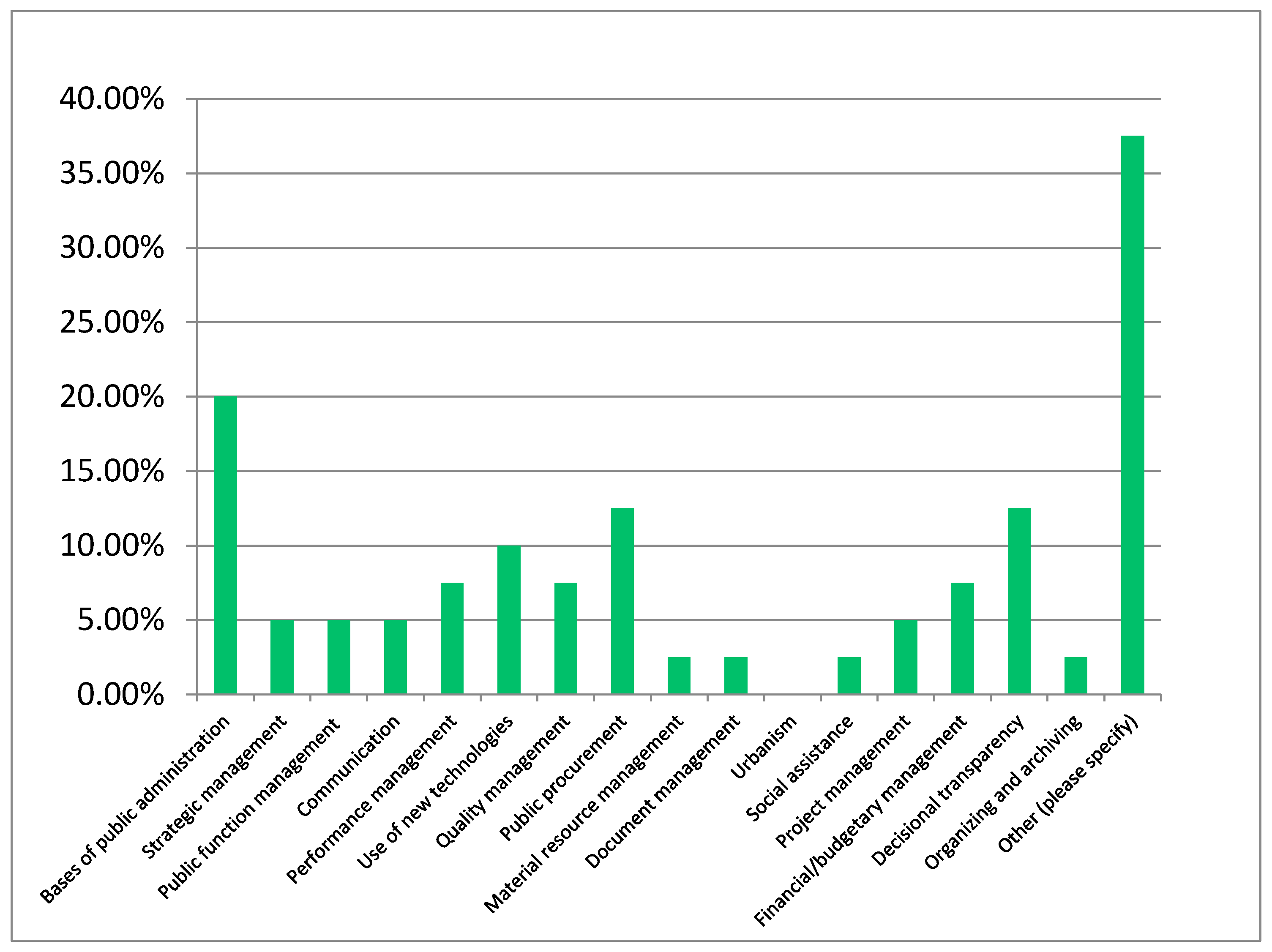 Sustainability 14 11540 g001 550
