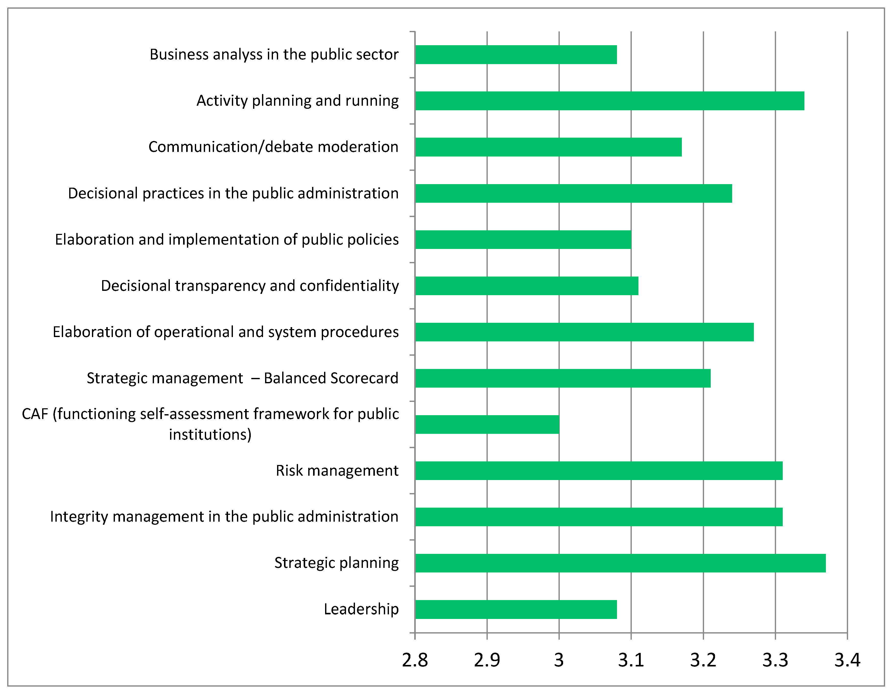 Sustainability 14 11540 g002 550