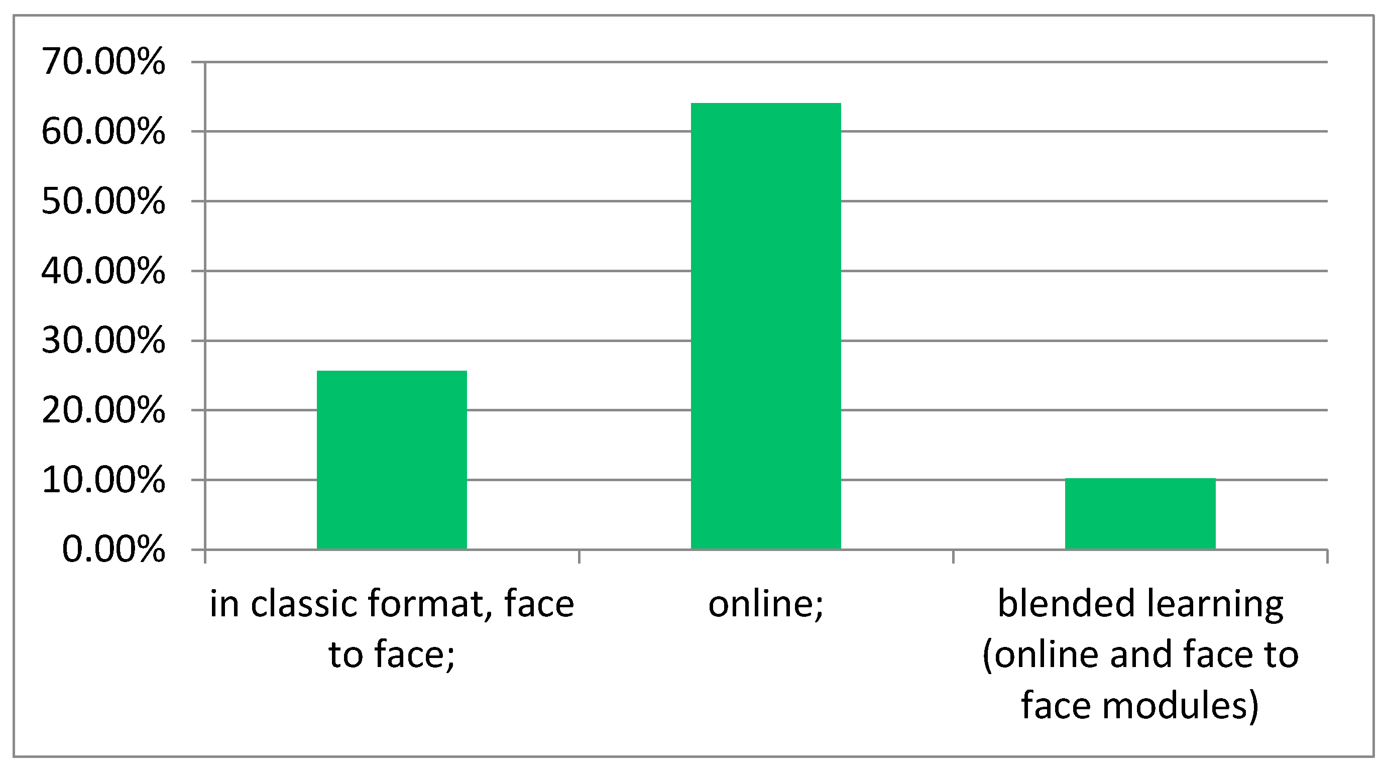 Sustainability 14 11540 g003 550