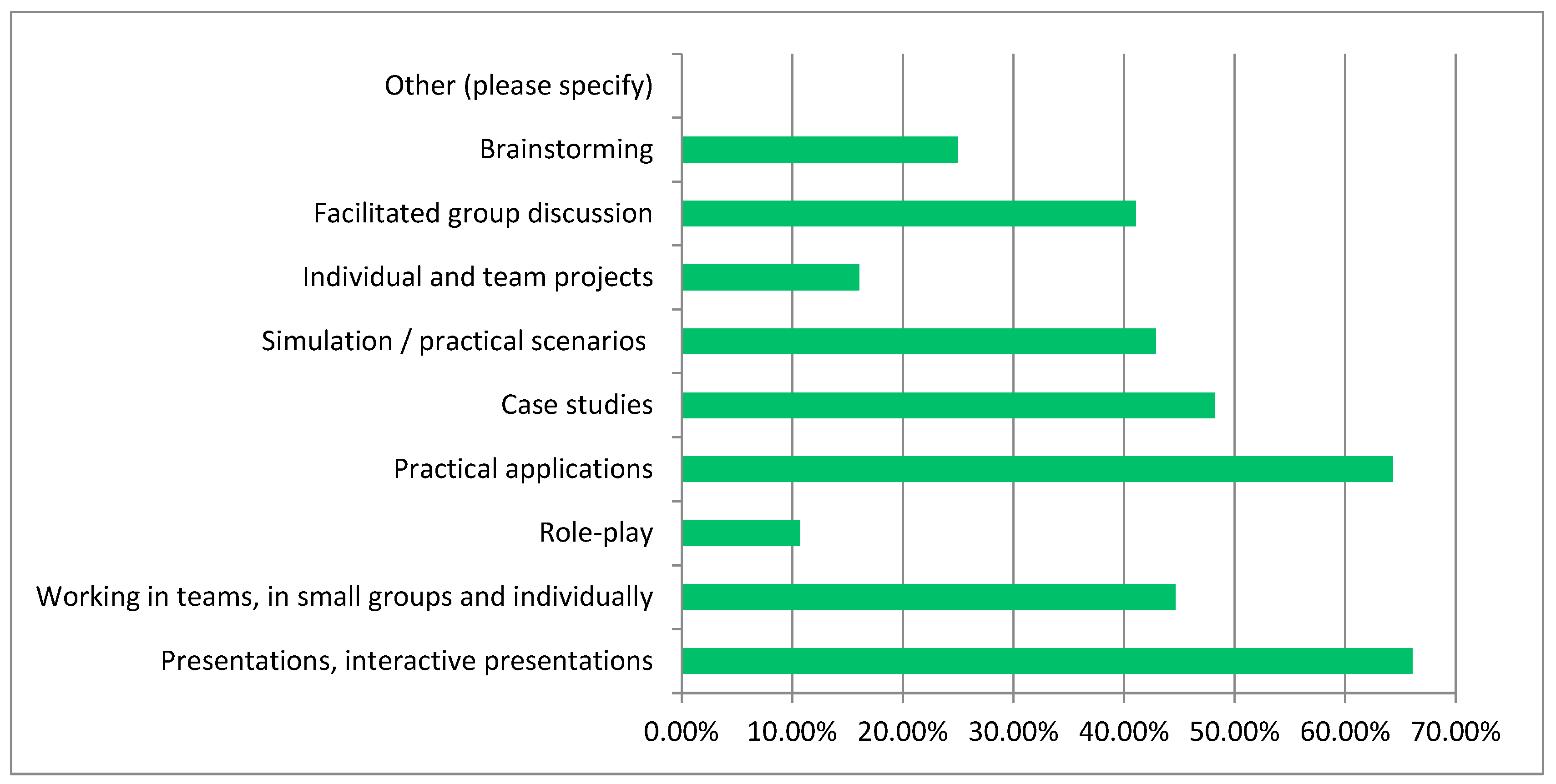 Sustainability 14 11540 g005 550