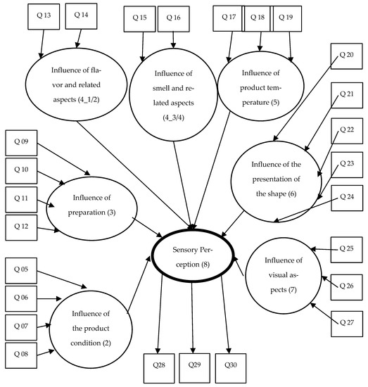 Sustainability, Free Full-Text