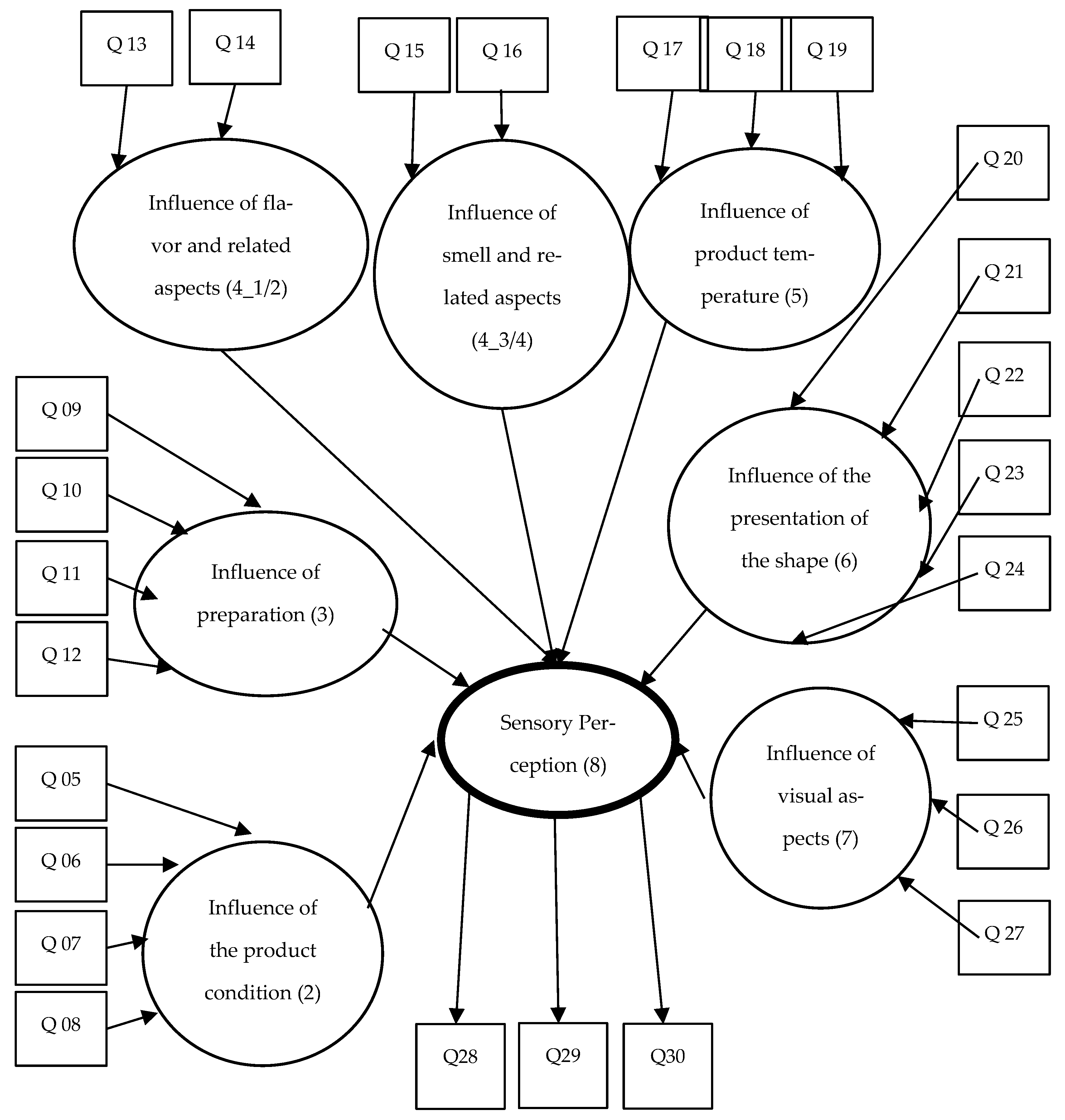 Sustainability 14 11541 g001 550