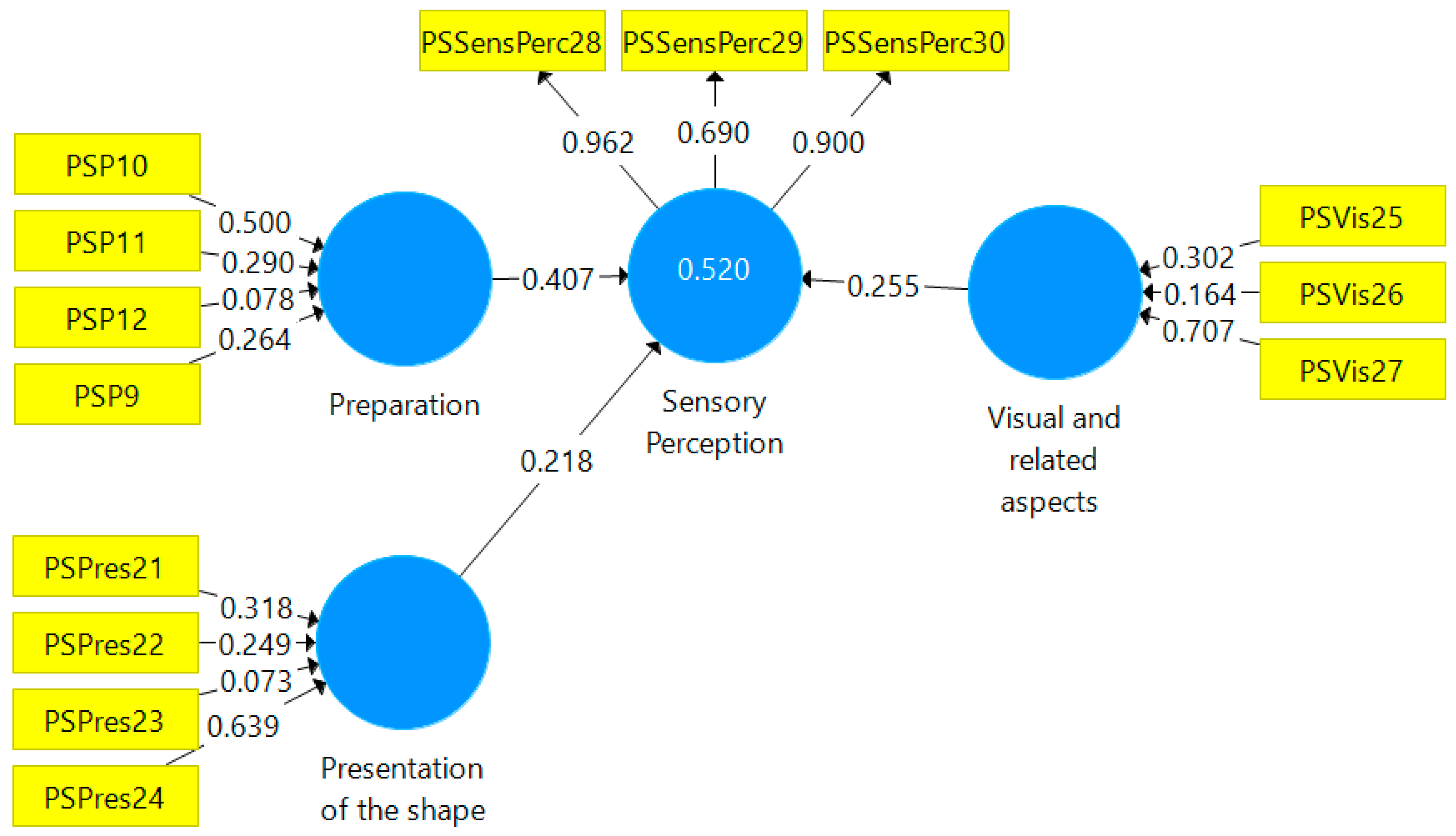 Sustainability 14 11541 g003 550