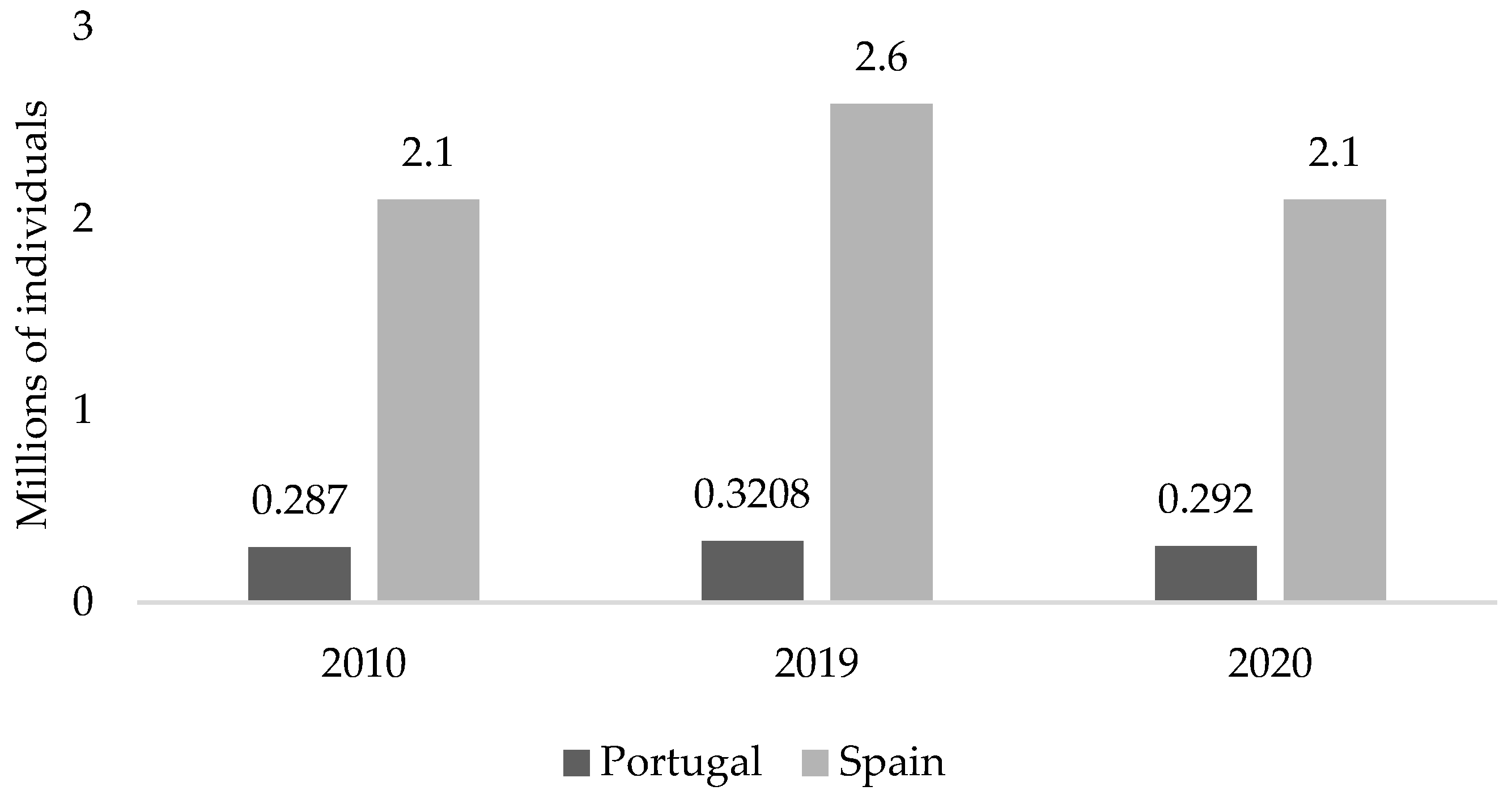 Sustainability 14 11544 g002 550