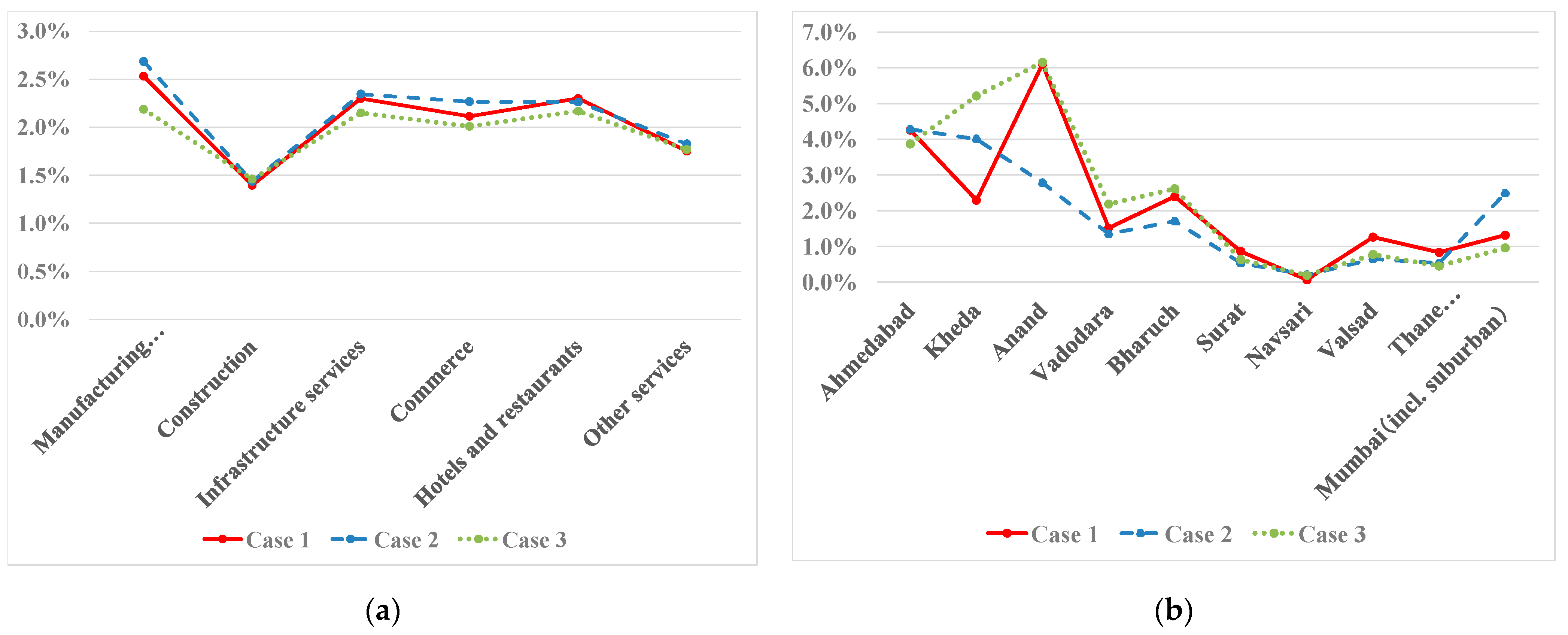 Sustainability 14 11545 g005 550