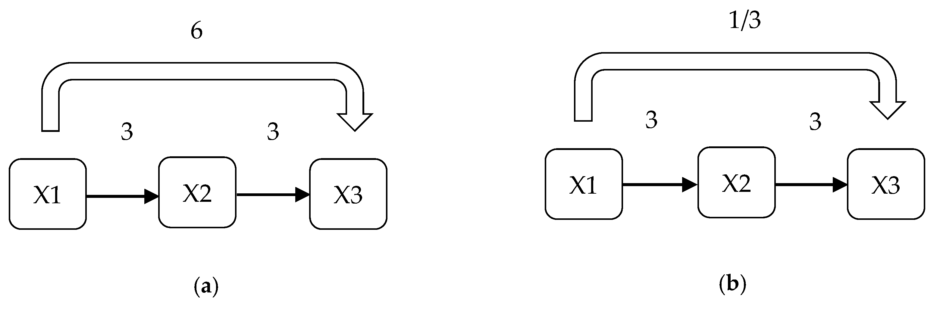Sustainability 14 11546 g002