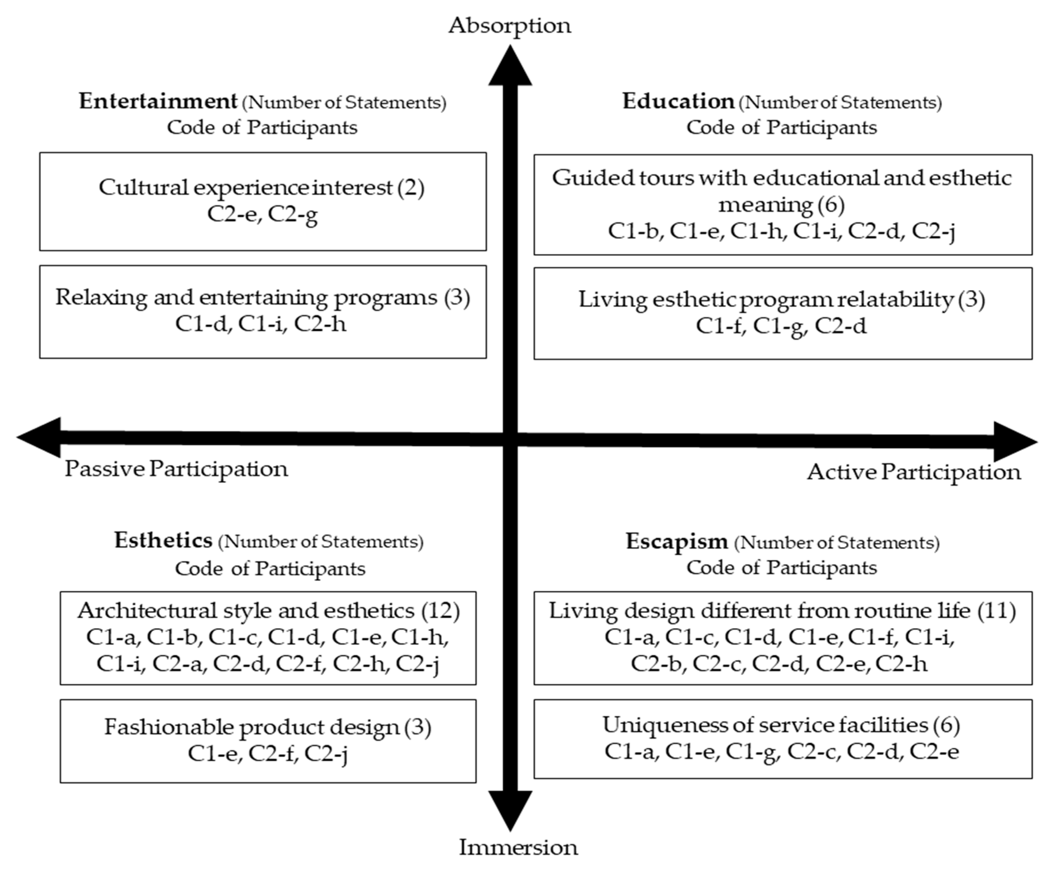 Sustainability 14 11547 g001