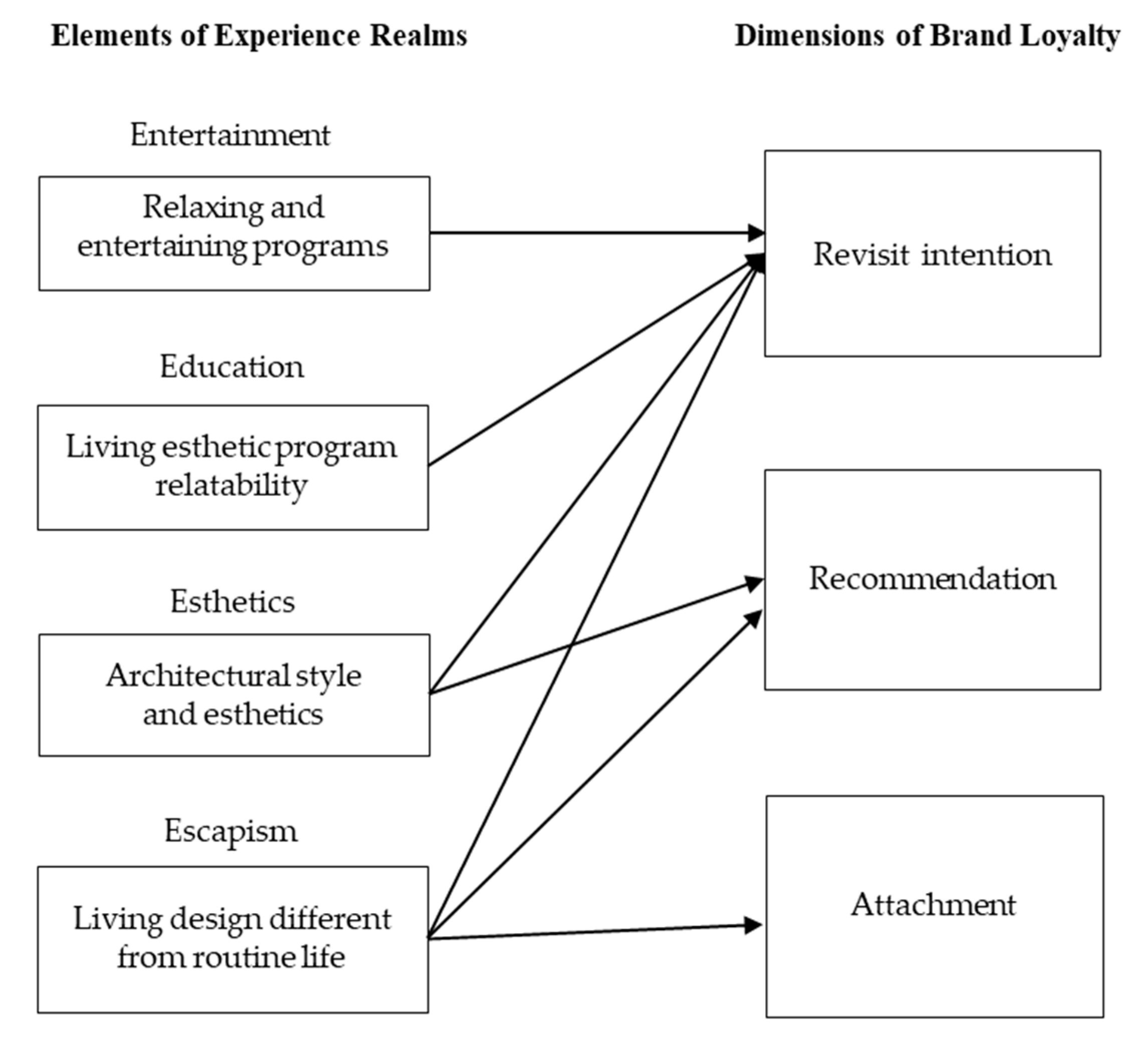 Sustainability 14 11547 g002