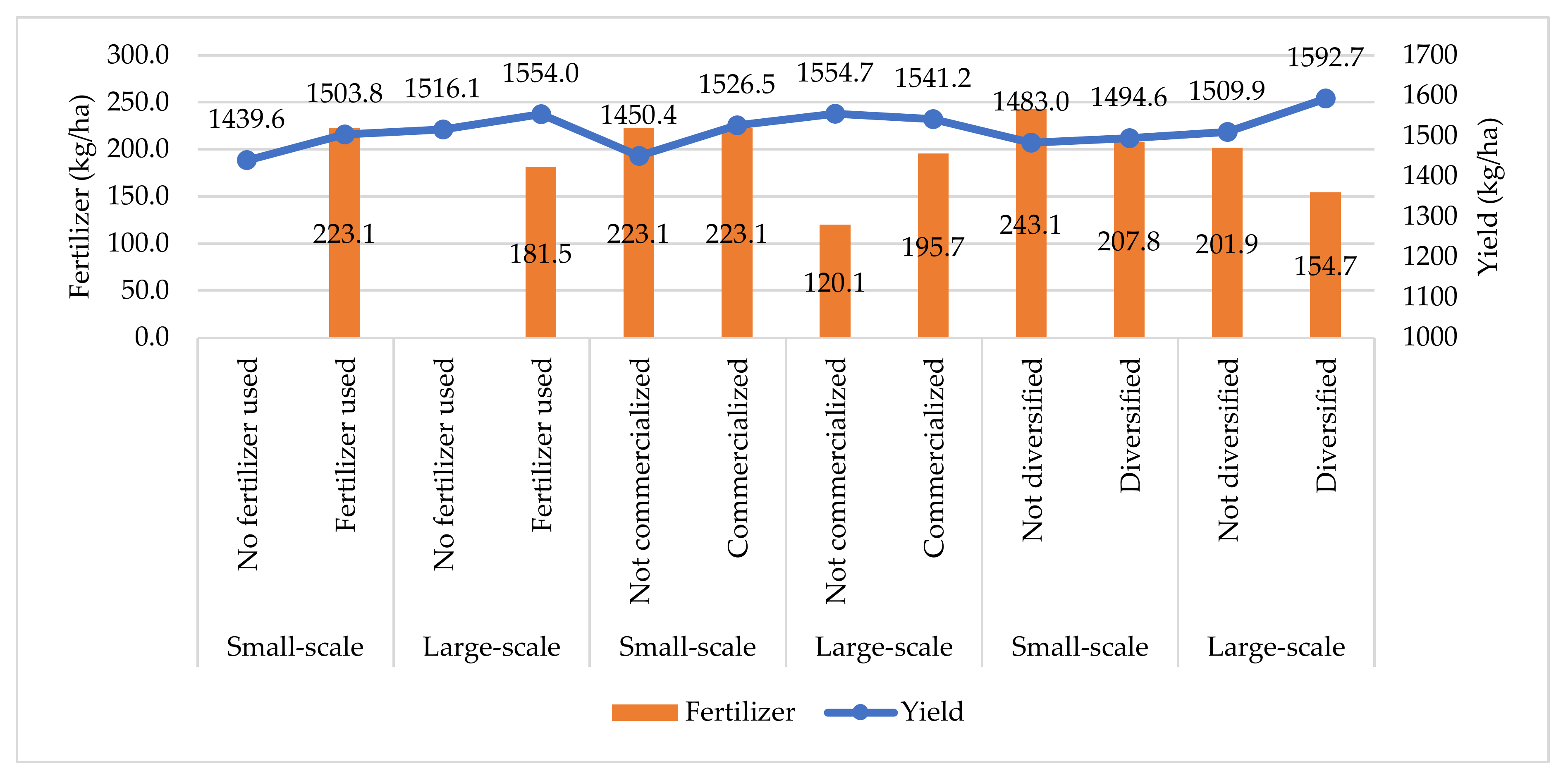Sustainability 14 11548 g004 550