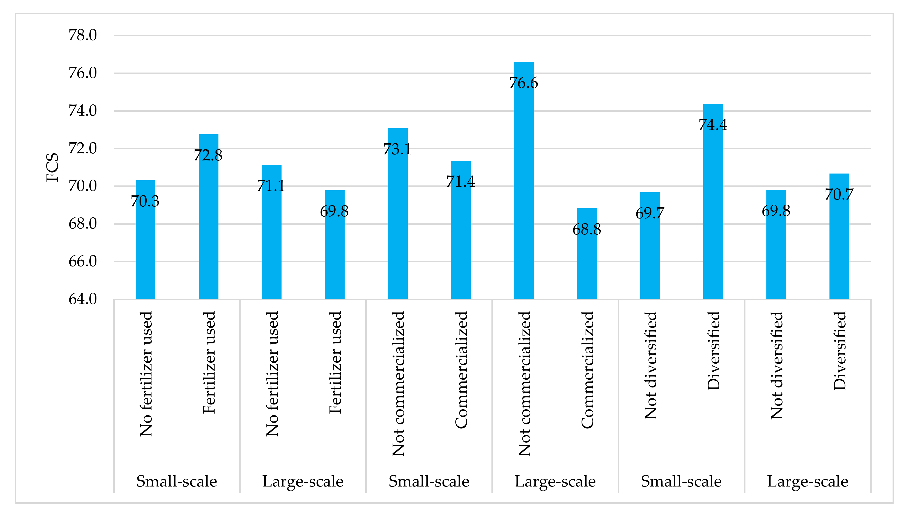 Sustainability 14 11548 g005 550