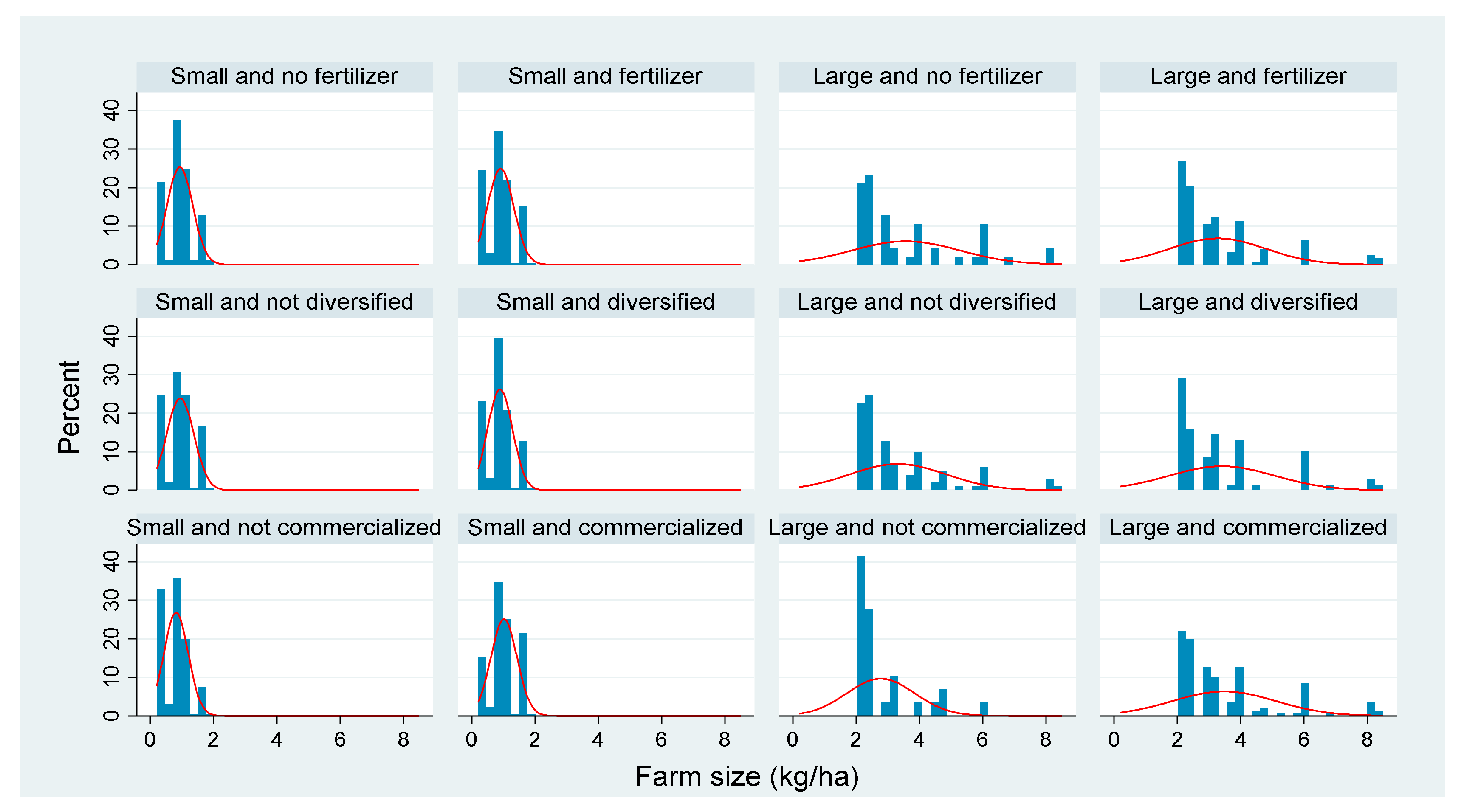 Sustainability 14 11548 g0a1 550