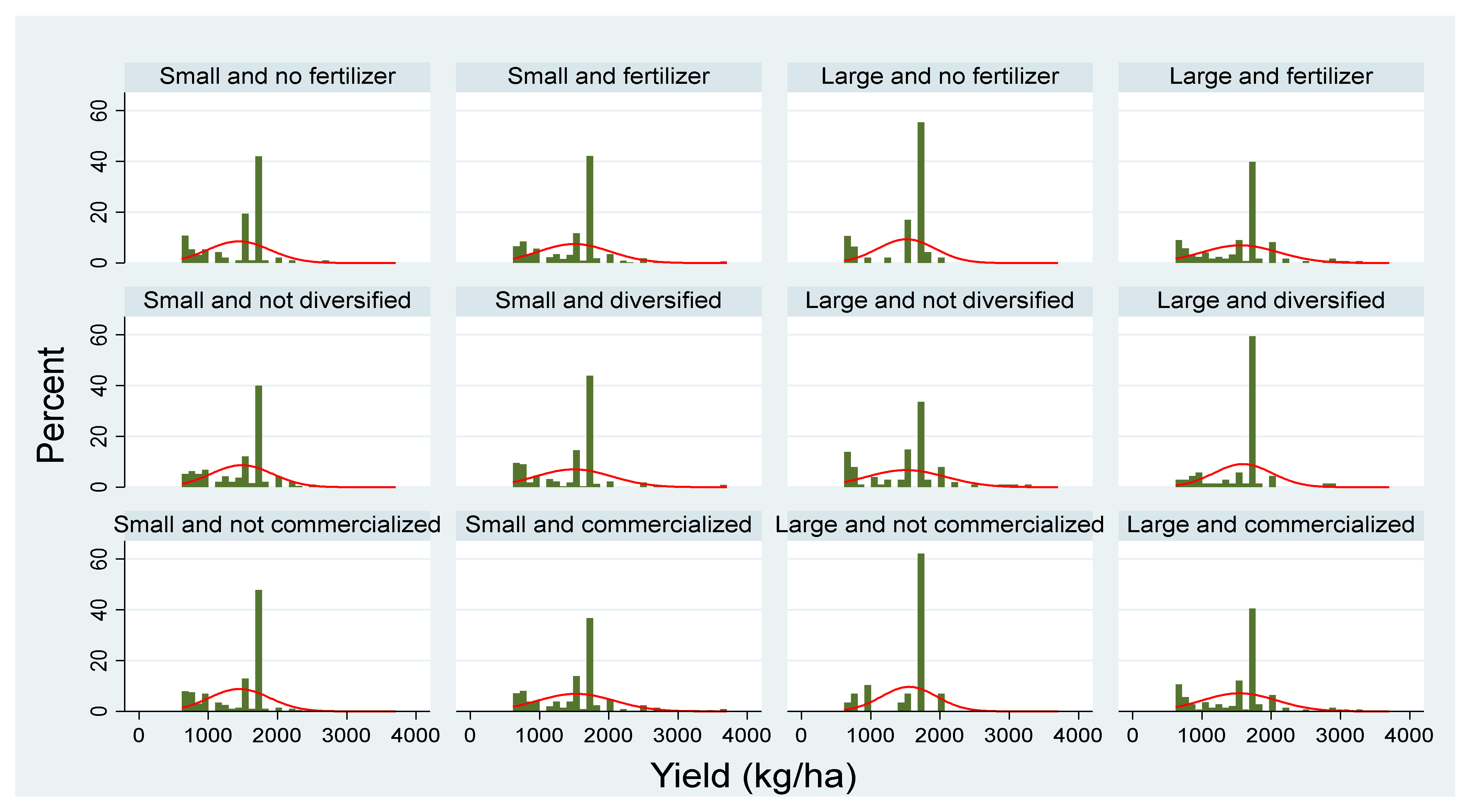 Sustainability 14 11548 g0a3 550