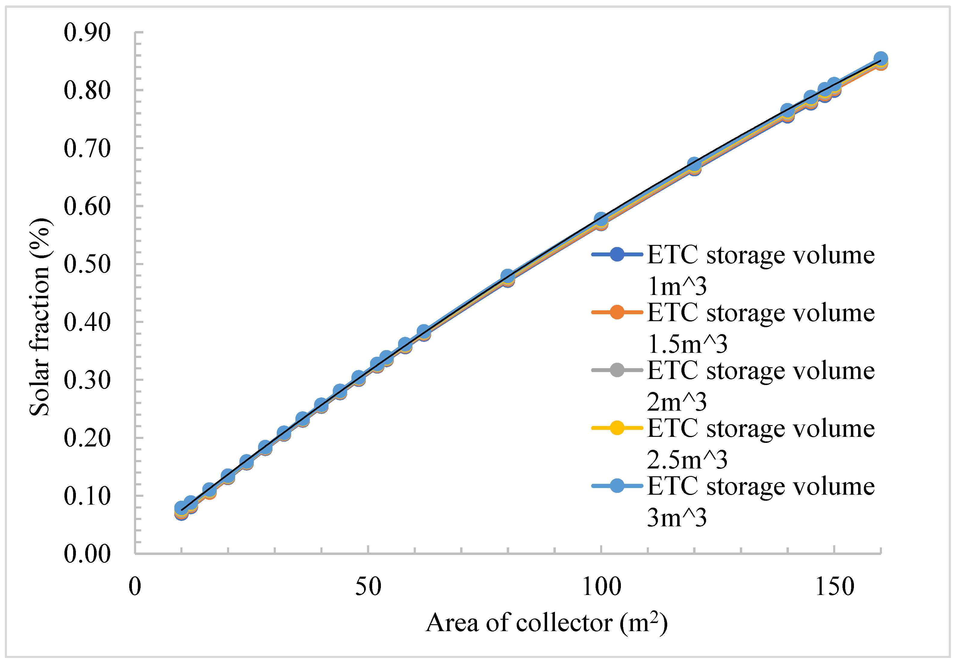 Sustainability 14 11549 g006