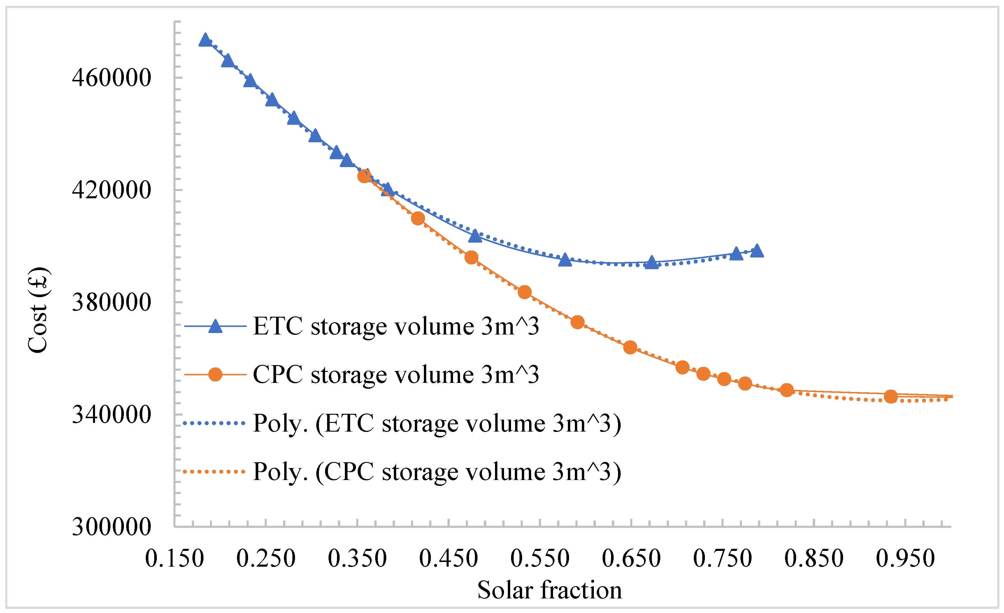 Sustainability 14 11549 g010