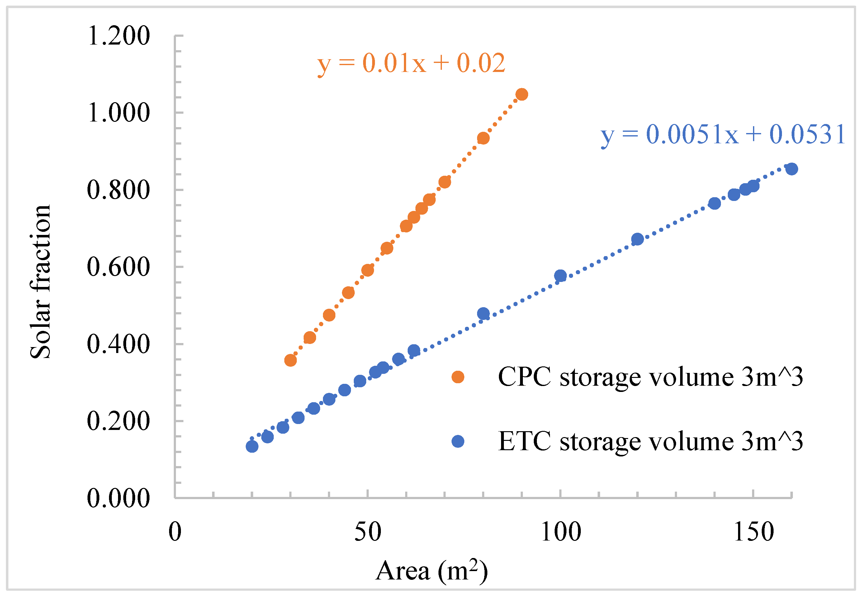 Sustainability 14 11549 g011