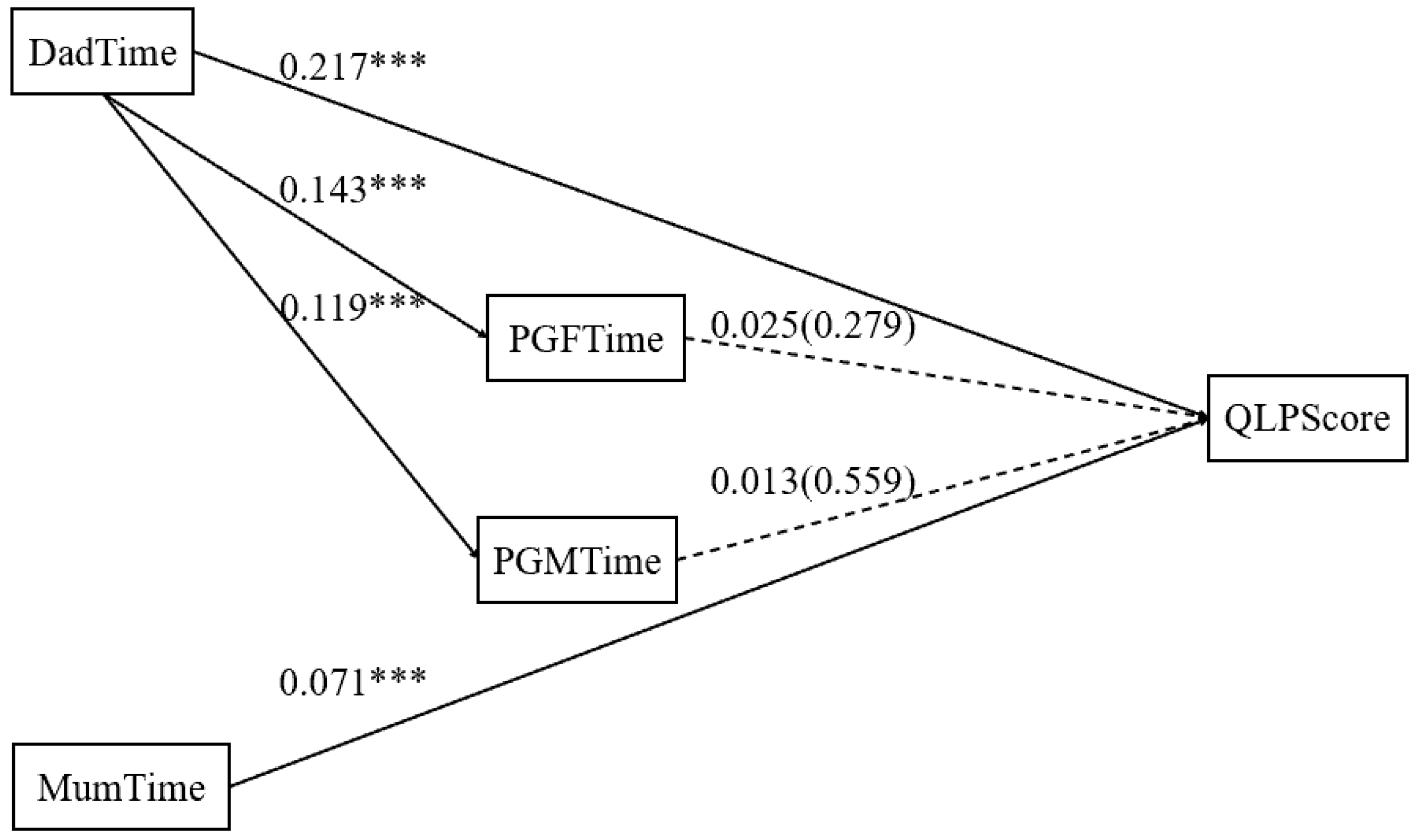 Sustainability 14 11551 g002 550