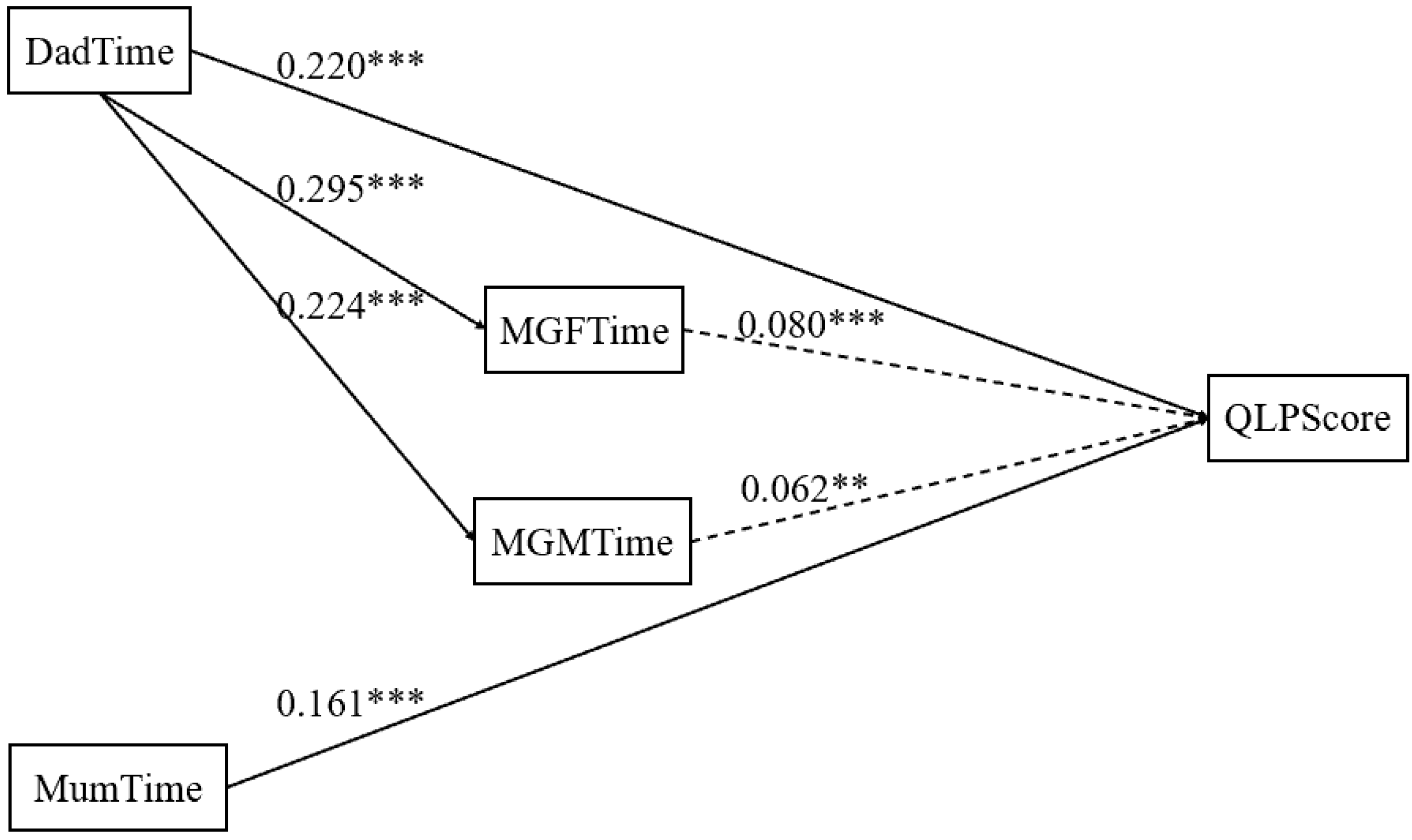 Sustainability 14 11551 g003 550