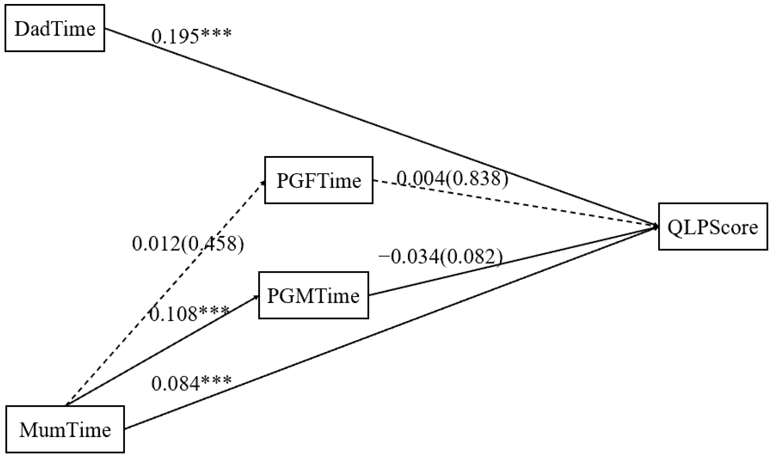 Sustainability 14 11551 g004 550