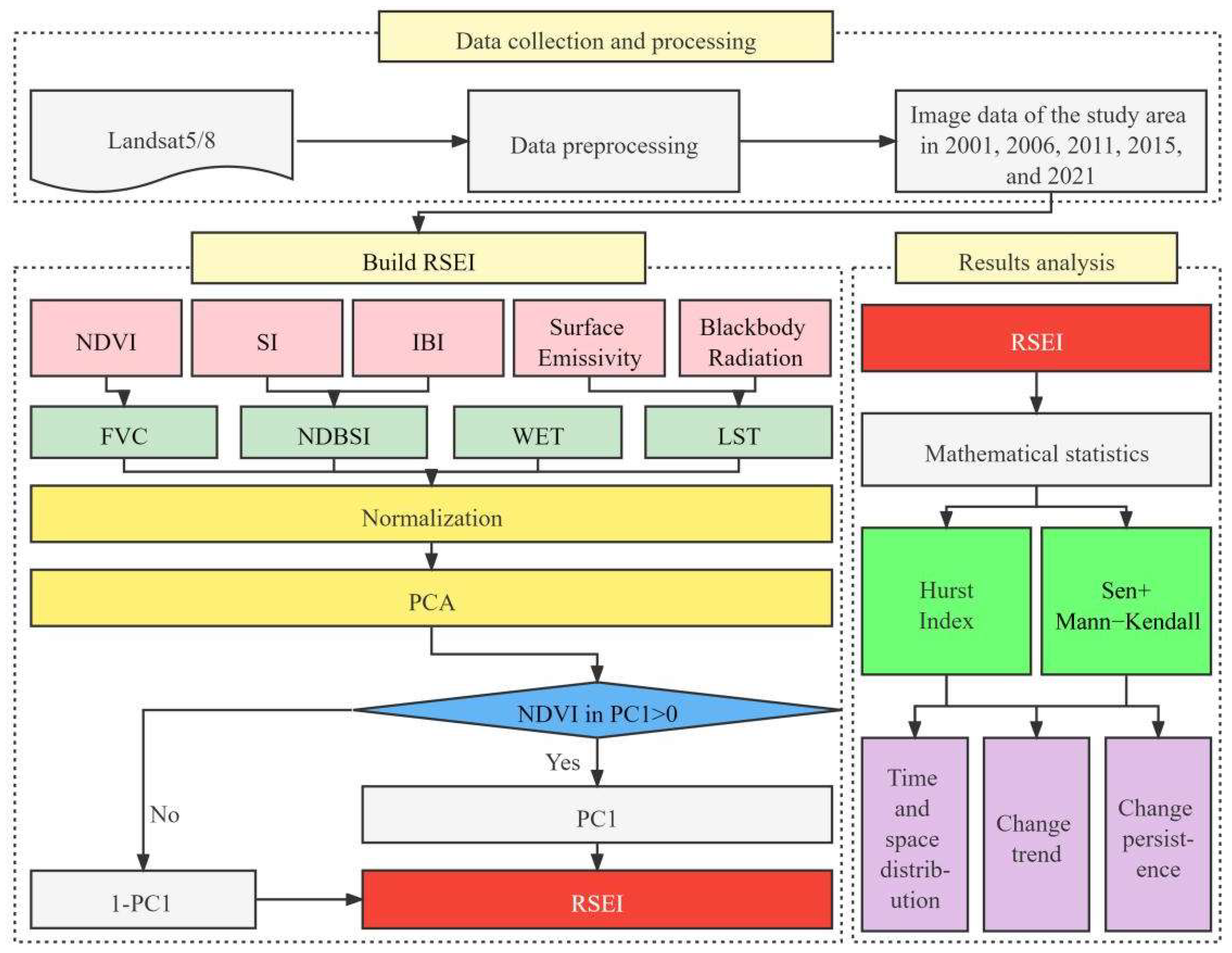 Sustainability 14 11554 g001
