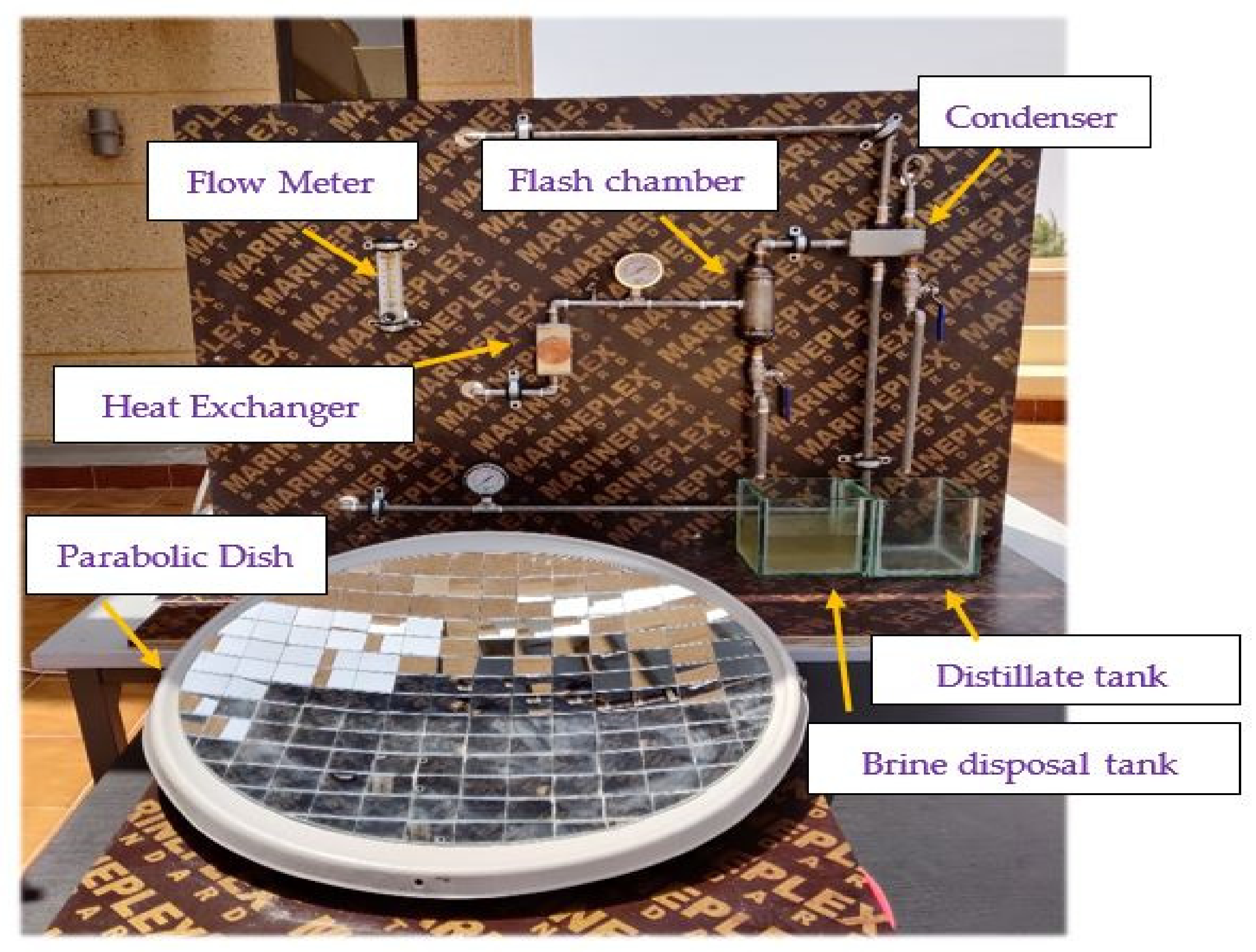 Sustainability 14 11558 g002 550