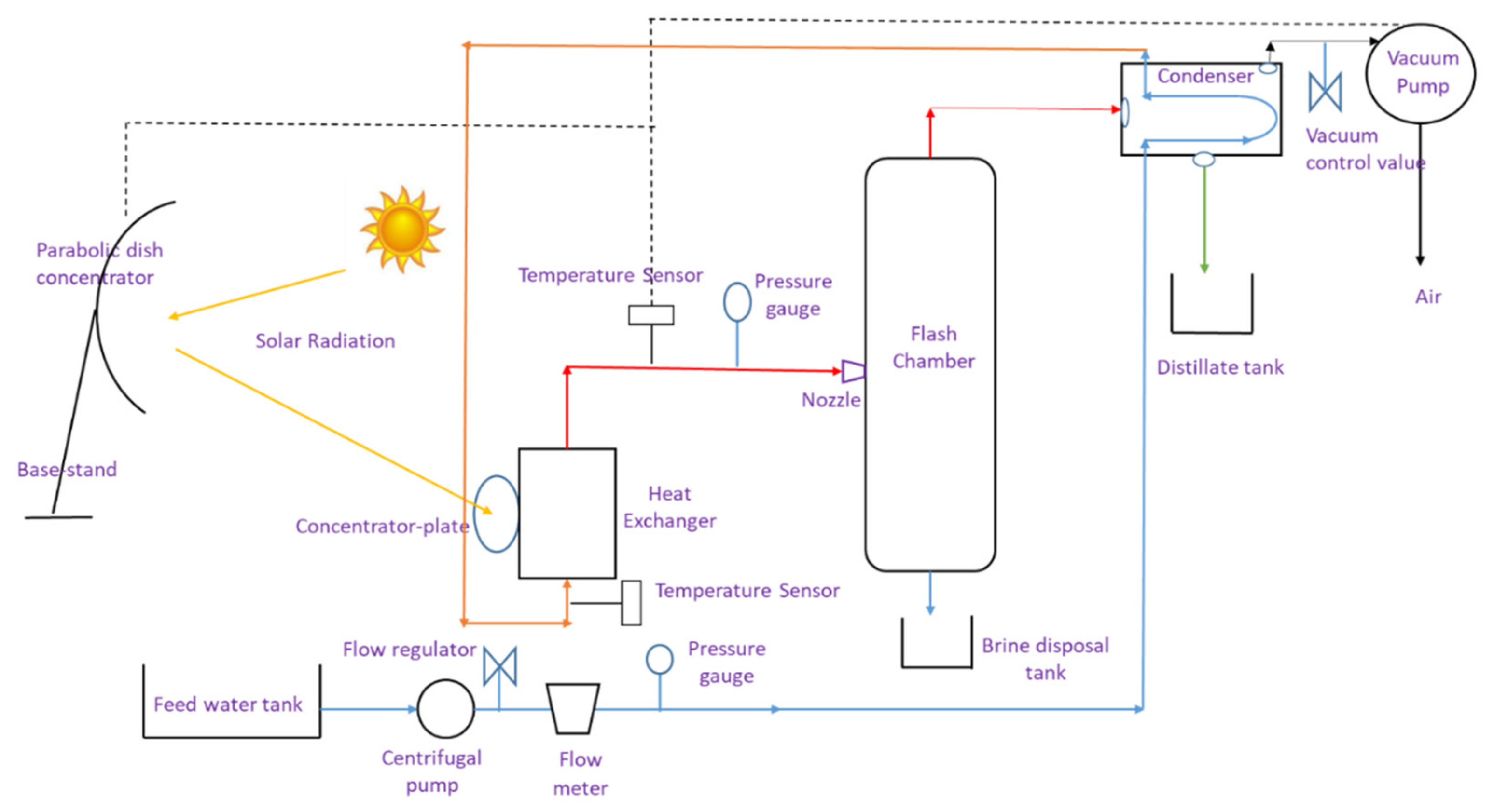 Sustainability 14 11558 g004 550