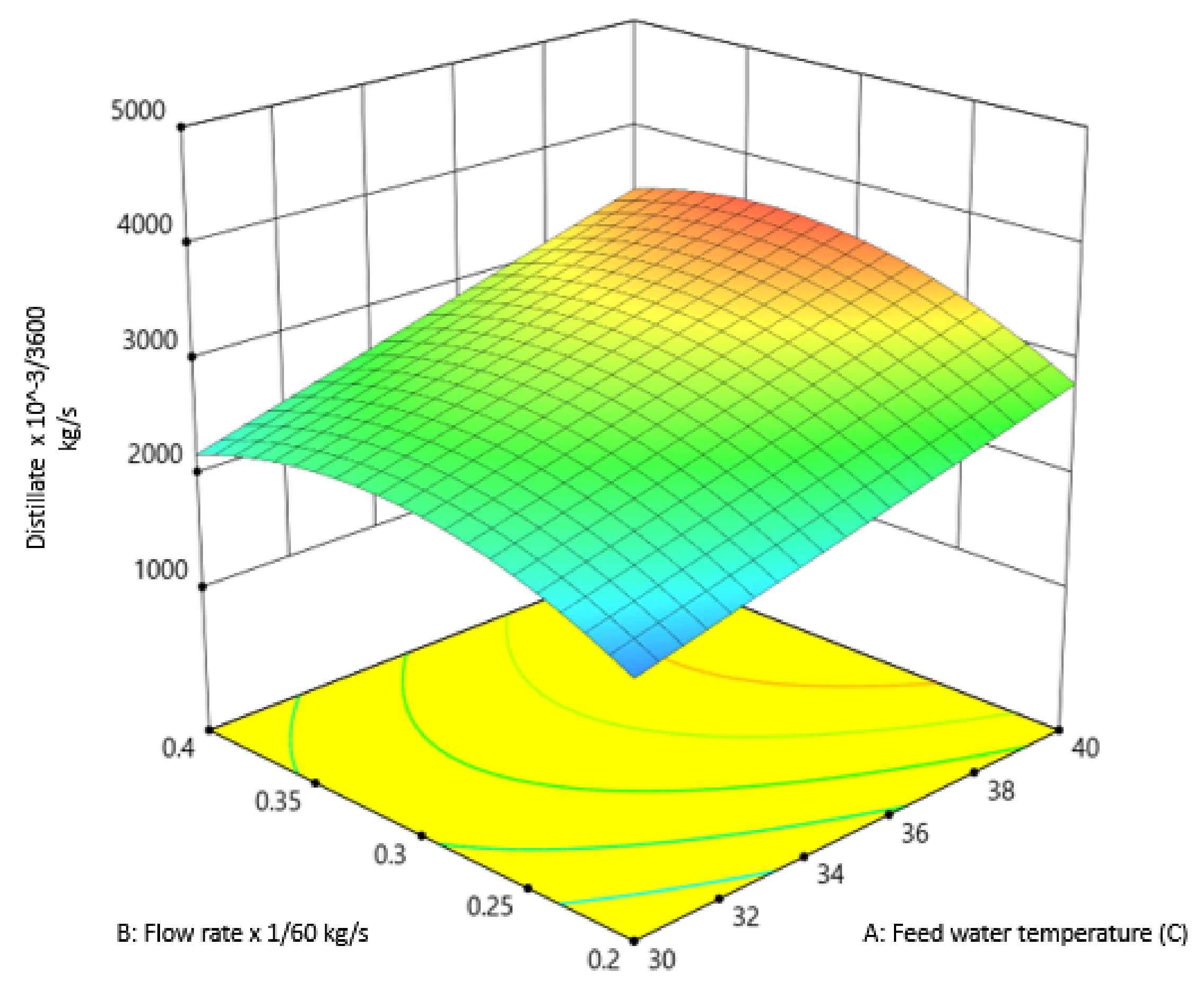 Sustainability 14 11558 g006 550