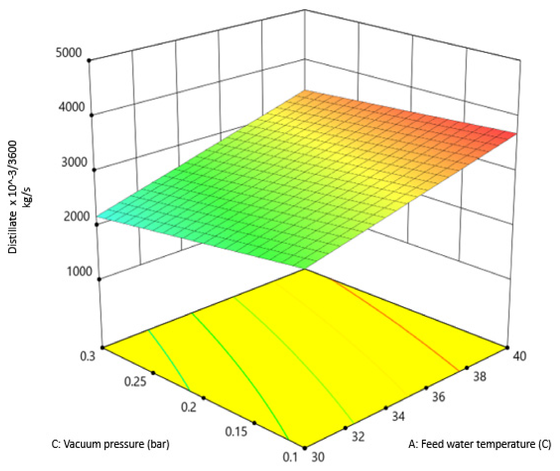 Sustainability 14 11558 g007 550