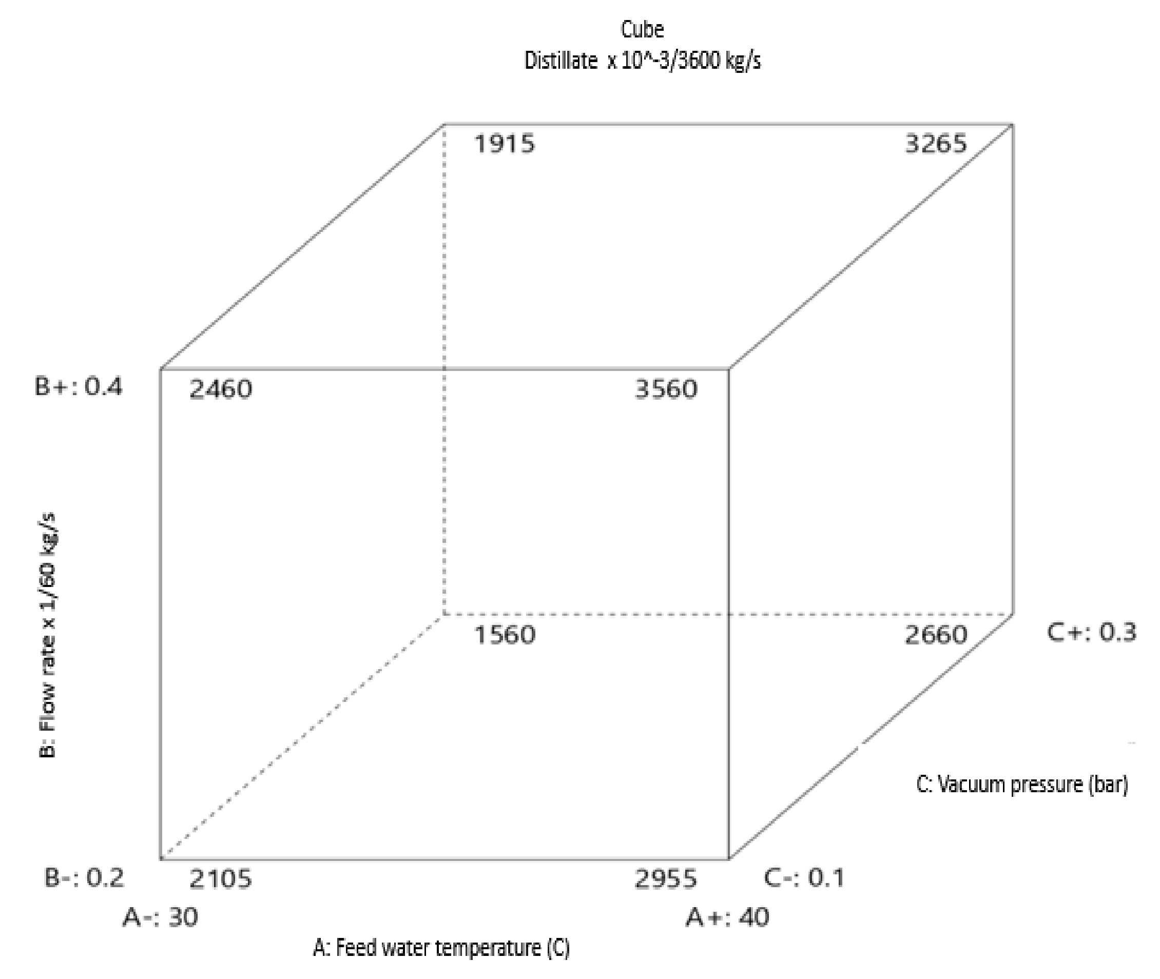 Sustainability 14 11558 g008 550
