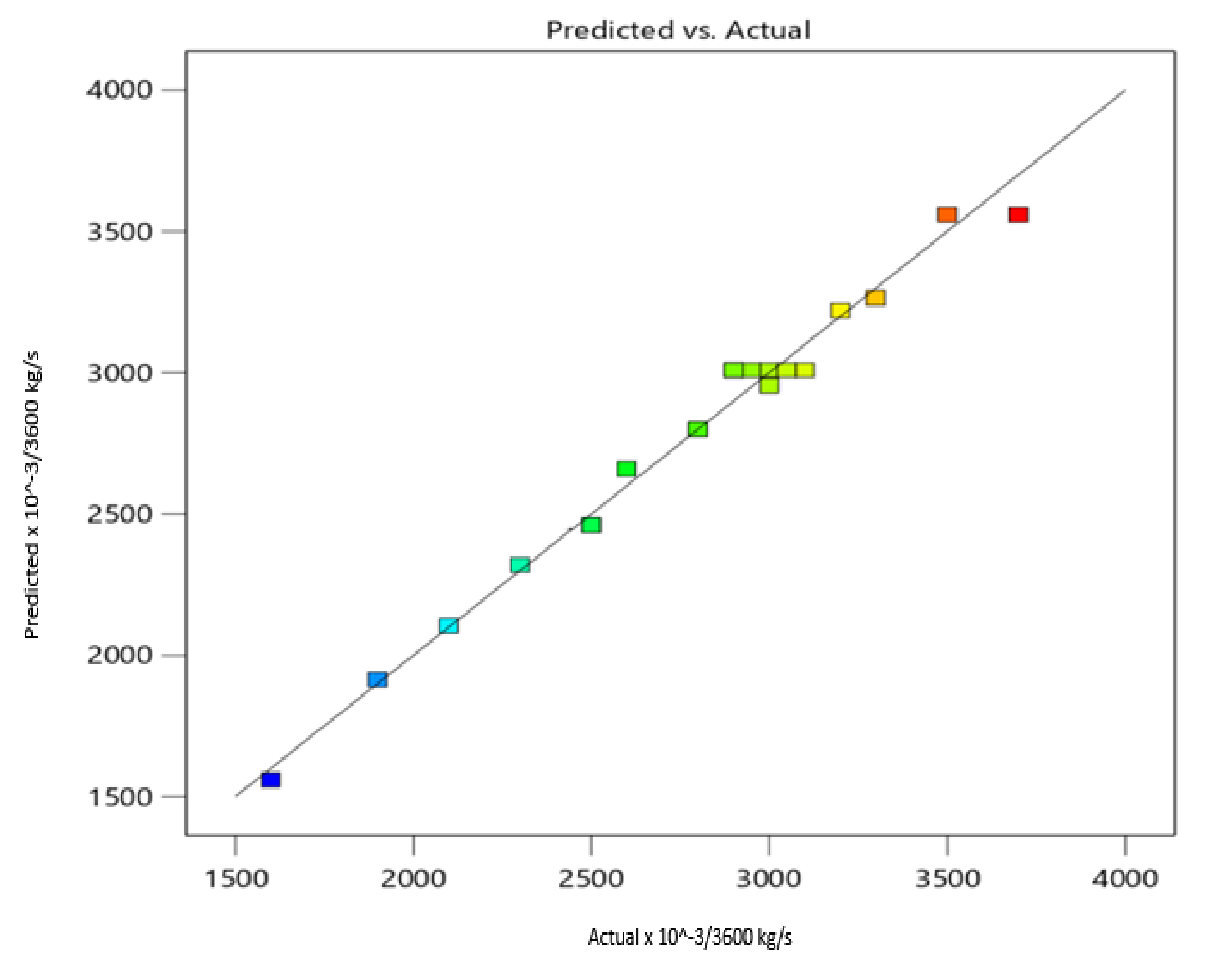 Sustainability 14 11558 g010 550