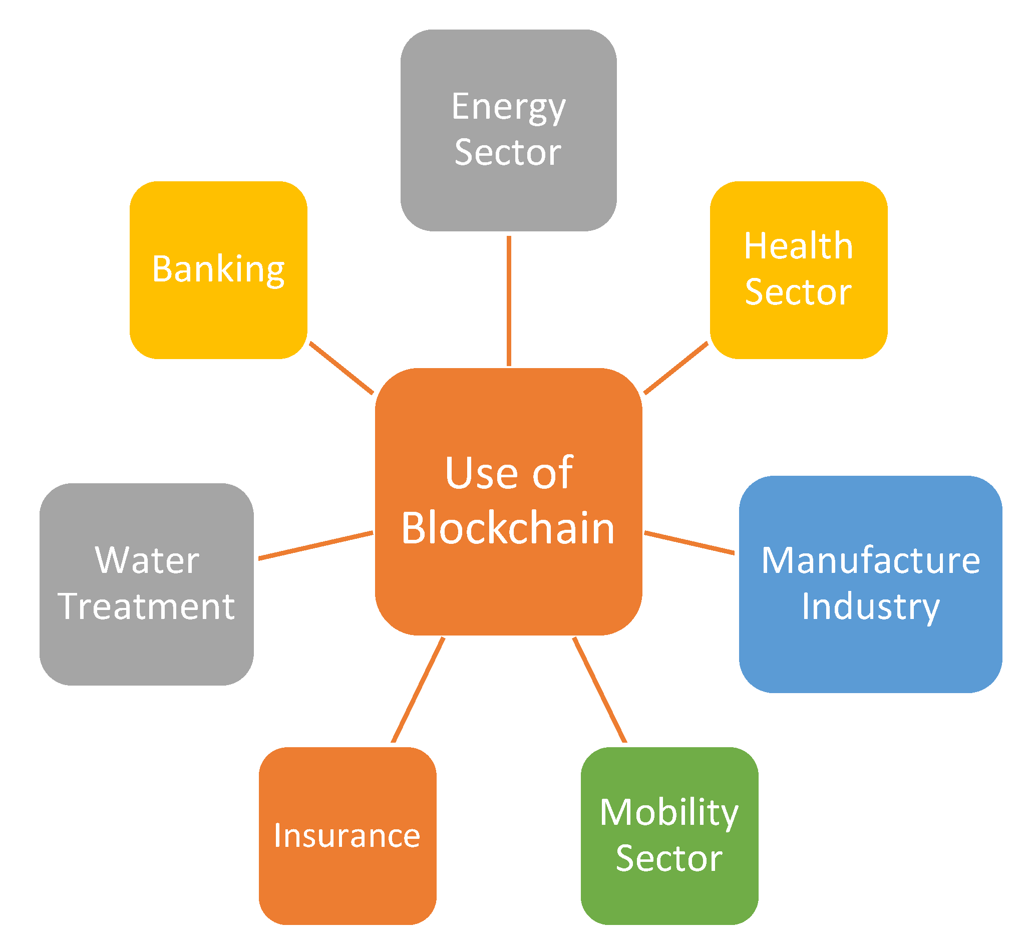 Sustainability 14 11563 g006