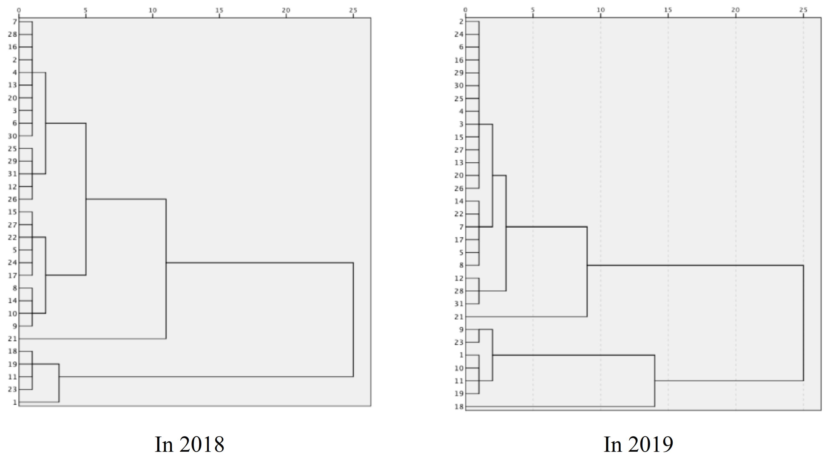 Sustainability 14 11566 g001b