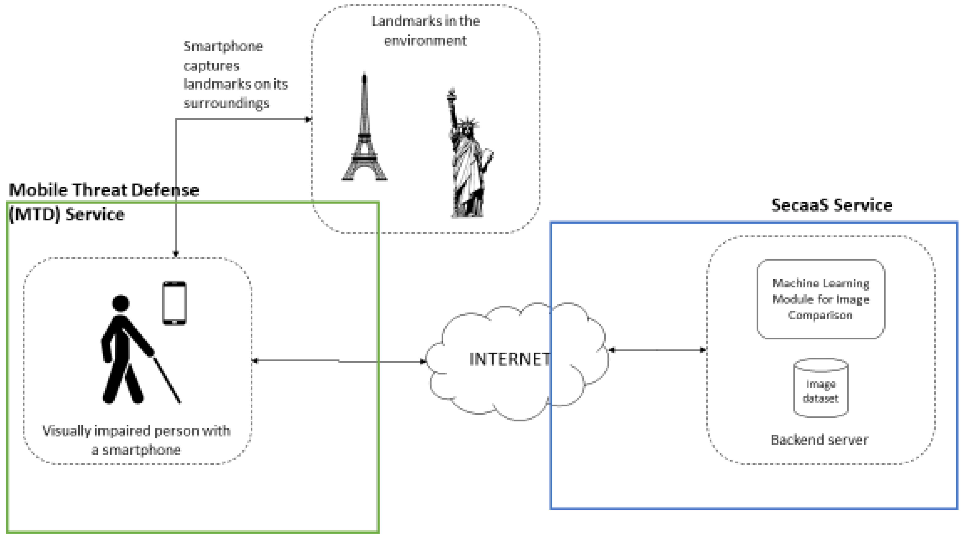 Sustainability 14 11567 g007 Sustainability 14 11567 g007