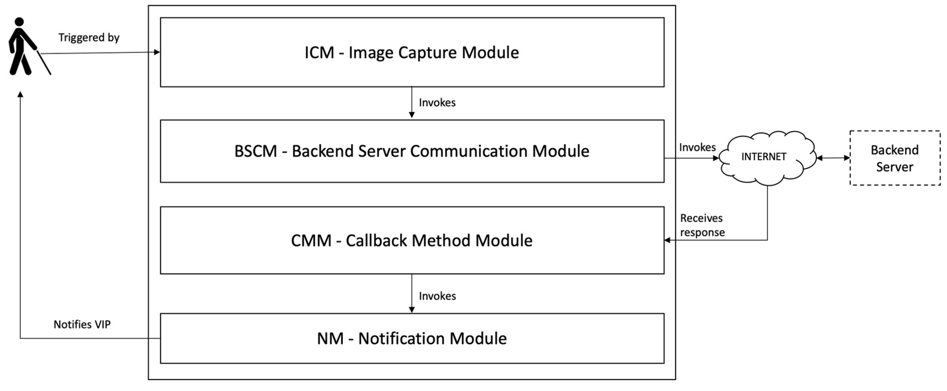 Sustainability 14 11567 g008 Sustainability 14 11567 g008