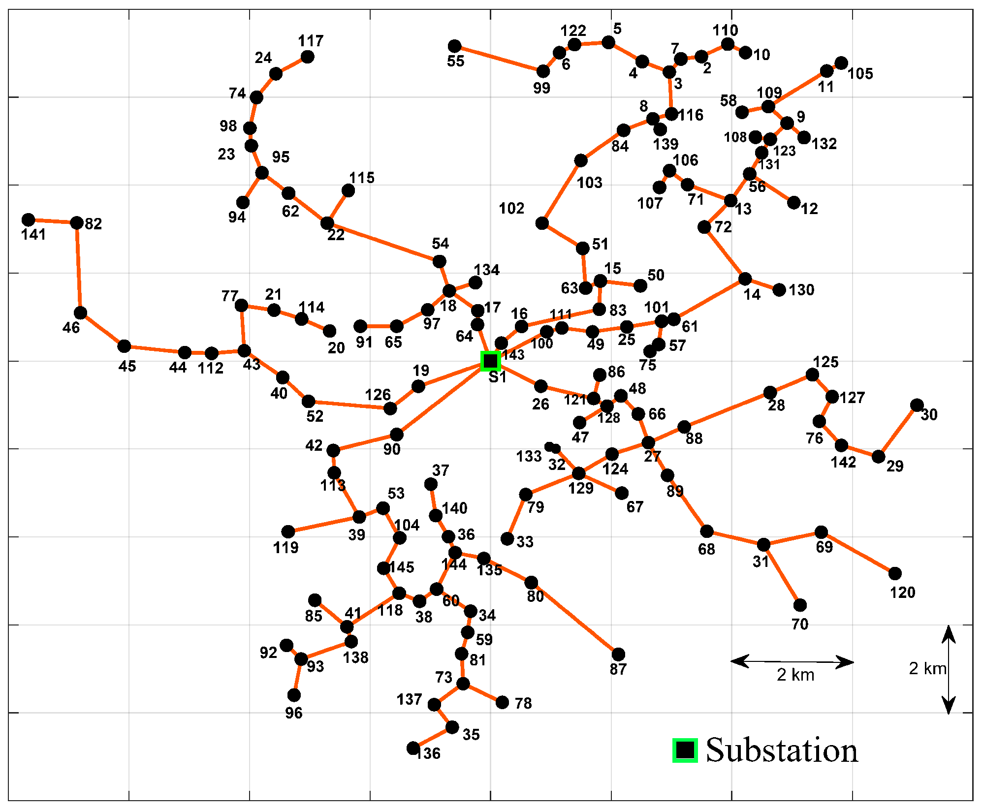 Sustainability 14 11569 g005