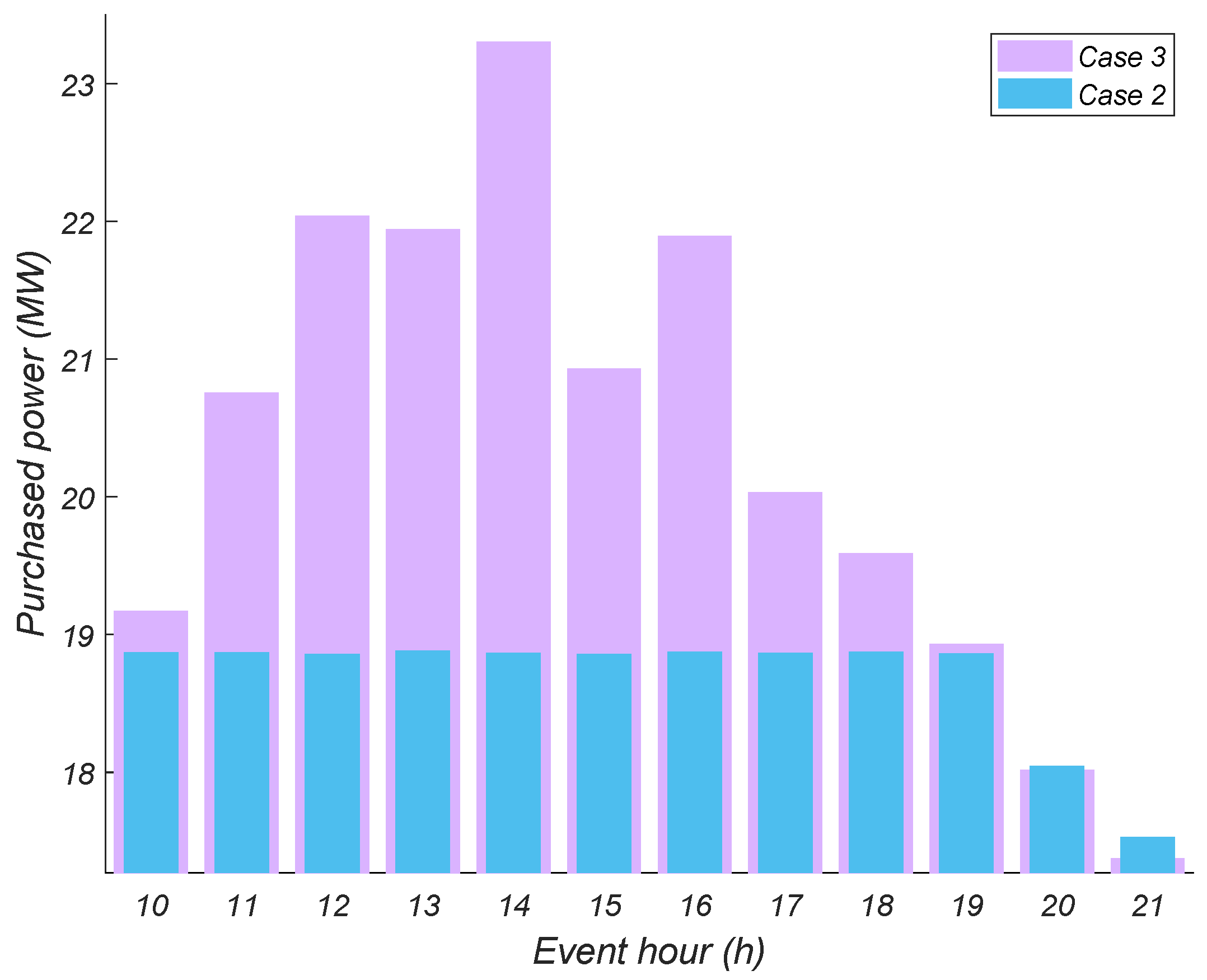 Sustainability 14 11569 g007