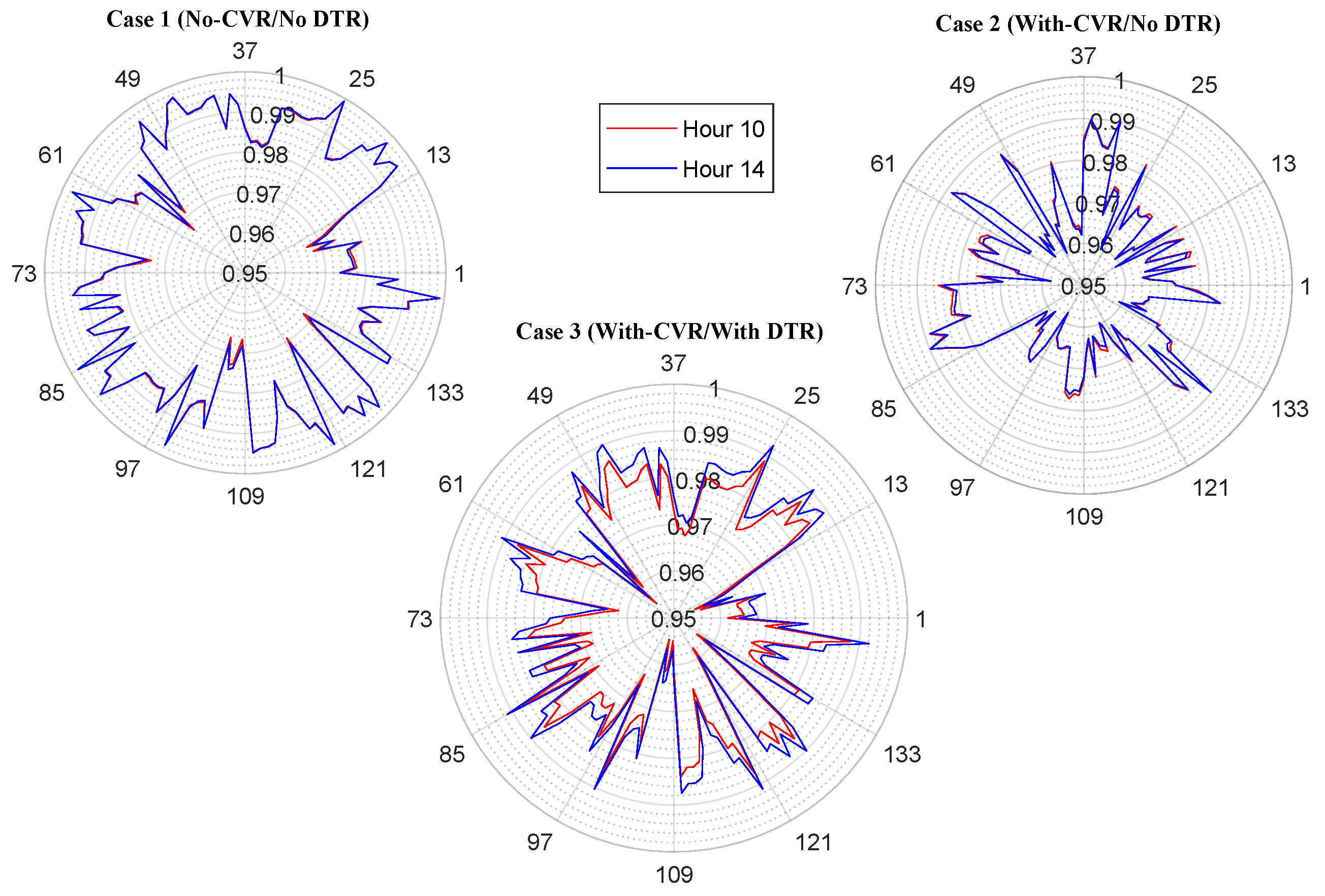 Sustainability 14 11569 g009