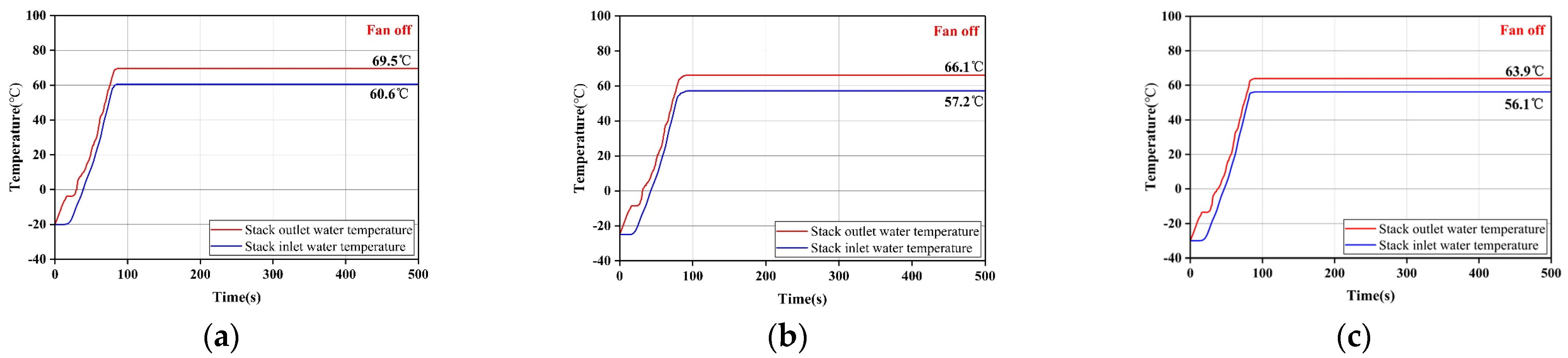 Sustainability 14 11570 g004 550