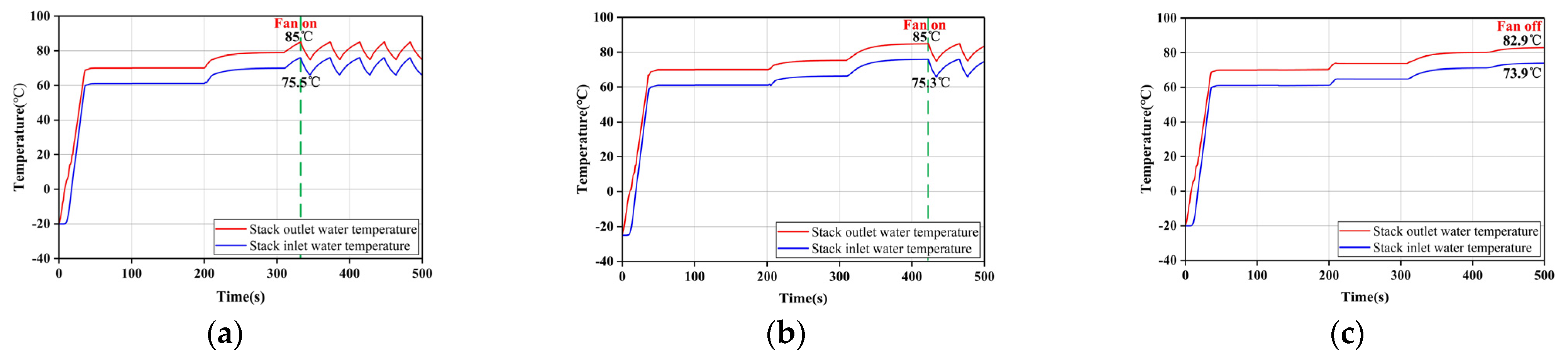 Sustainability 14 11570 g005 550